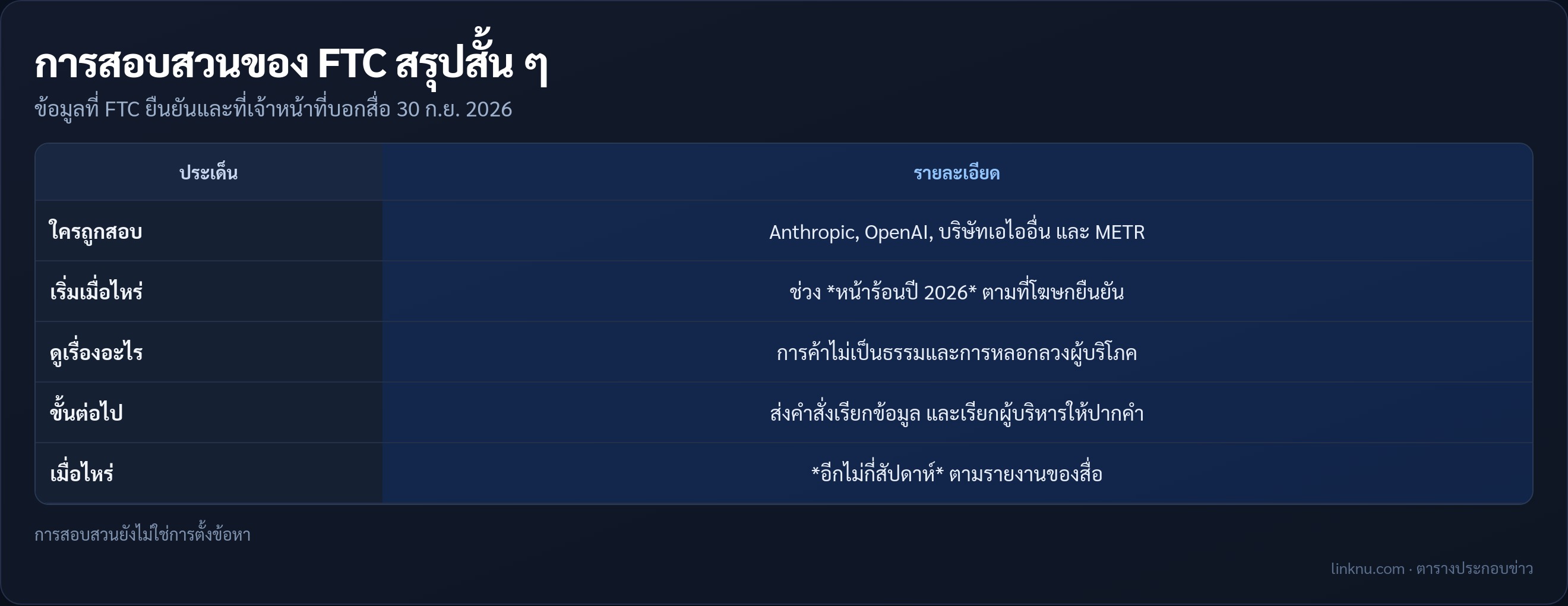 ตารางสรุปการสอบสวนบริษัทเอไอของ FTC