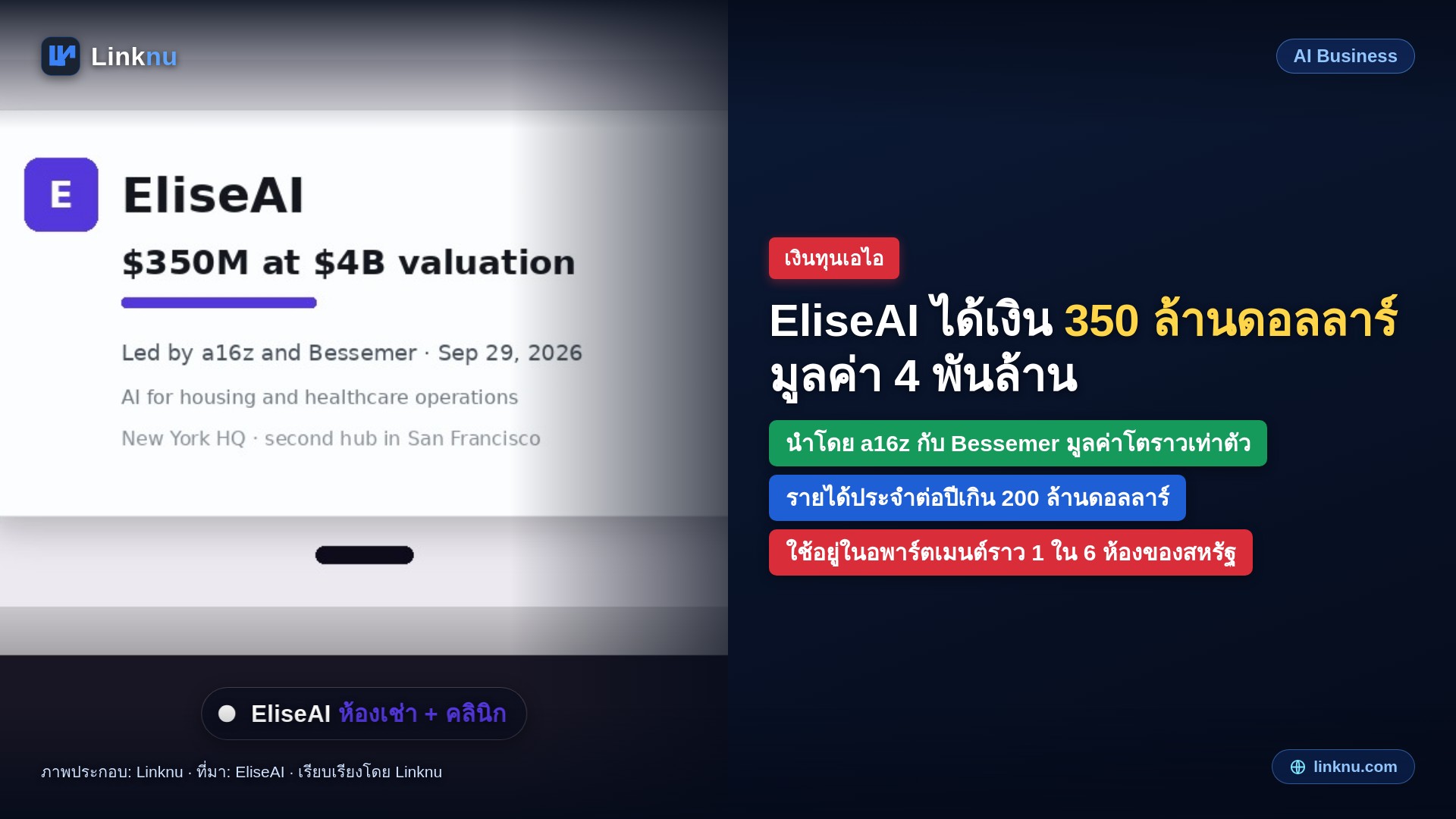 EliseAI ได้เงิน 350 ล้านดอลลาร์ มูลค่า 4 พันล้าน ใช้เอไอทำงานหลังบ้านให้ห้องเช่ากับคลินิก