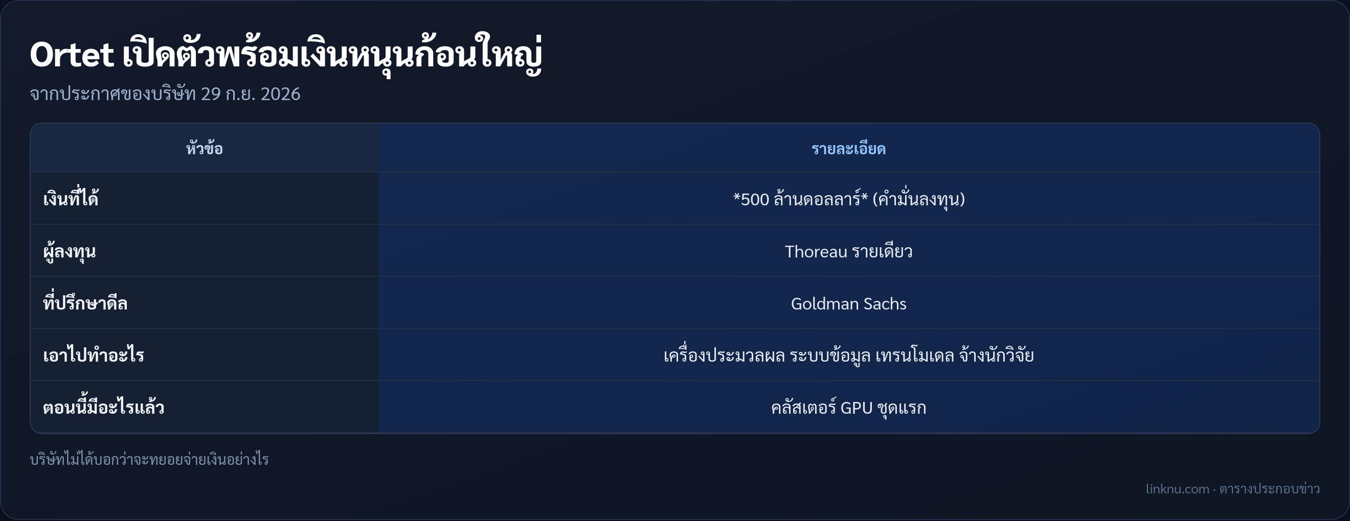 ตารางเงินหนุน 500 ล้านดอลลาร์ของ Ortet