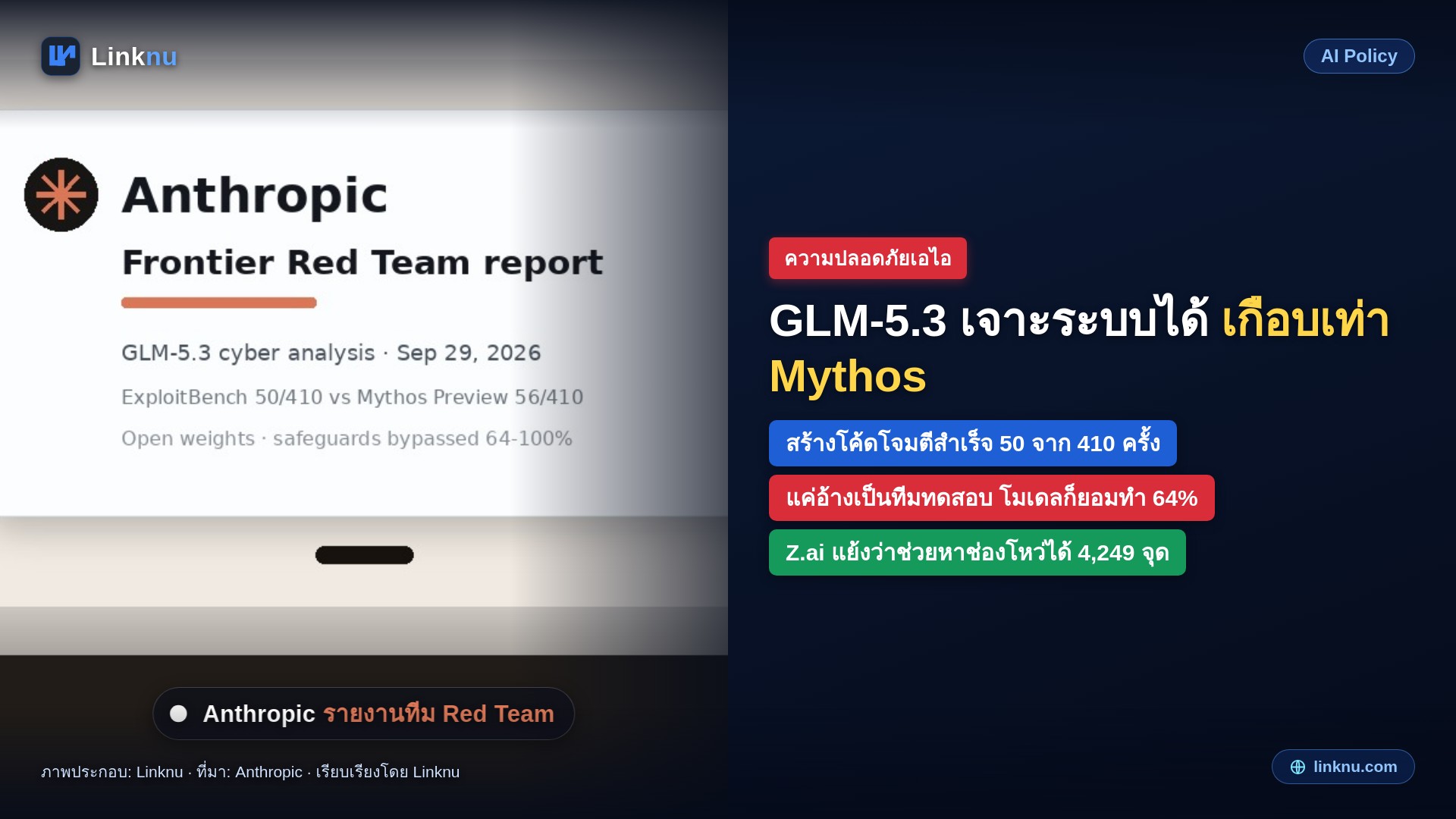 Anthropic เตือน GLM-5.3 ของ Z.ai เจาะระบบเก่งเกือบเท่า Mythos แต่ด่านกันใช้ผิดทางหลุดง่าย