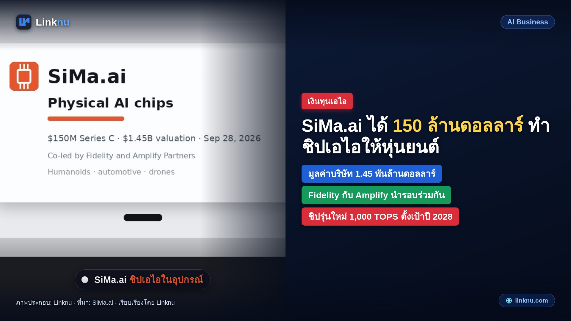 SiMa.ai ได้เงิน 150 ล้านดอลลาร์ มูลค่า 1.45 พันล้าน ทำชิปเอไอให้หุ่นยนต์ รถยนต์ และโดรน