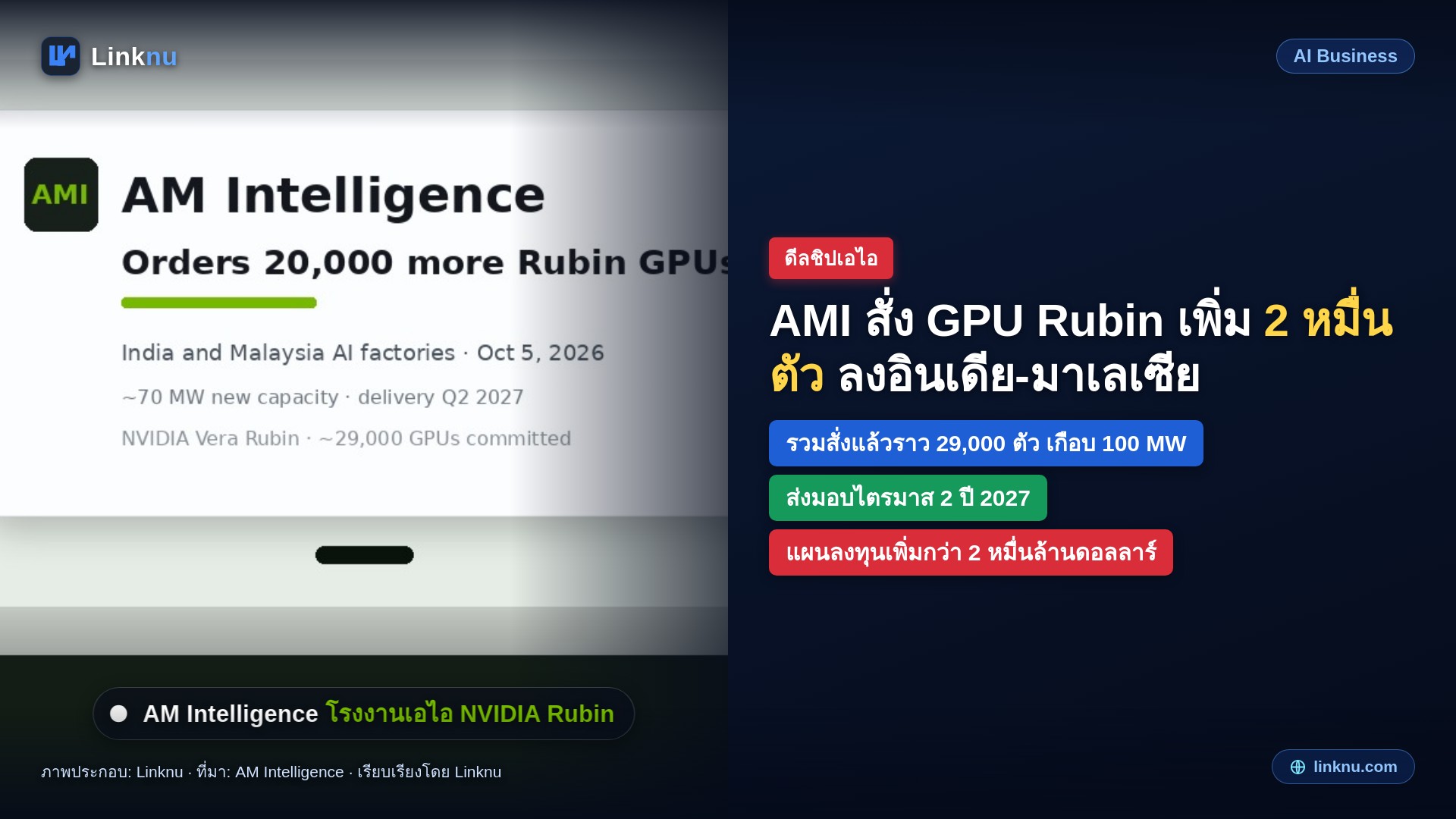 AM Intelligence สั่งชิป Rubin ของ NVIDIA เพิ่มอีก 2 หมื่นตัว ตั้งโรงงานเอไอในอินเดียกับมาเลเซีย
