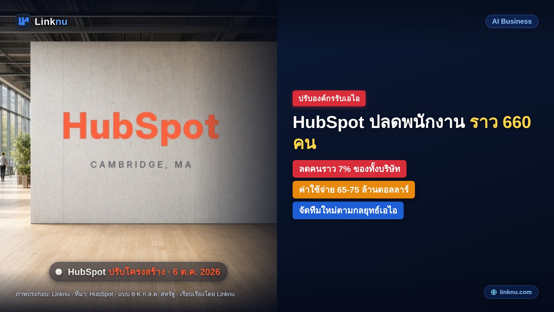 HubSpot ปลดพนักงานราว 660 คน หรือ 7% จัดองค์กรใหม่รับกลยุทธ์เอไอ
