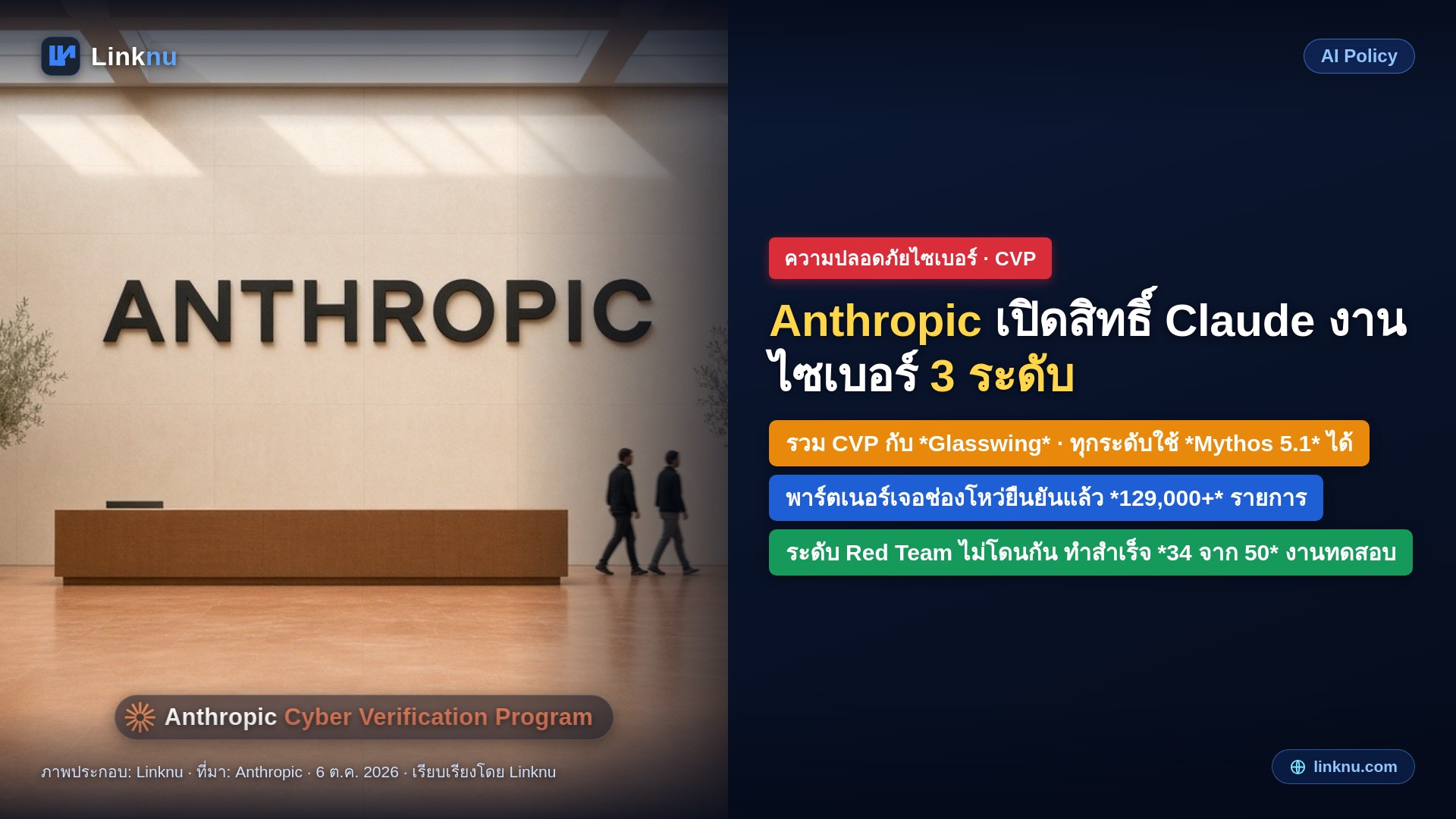 Anthropic เปิดสิทธิ์ใช้ Claude งานไซเบอร์ 3 ระดับ ทีมป้องกันระบบเข้าถึง Mythos ได้กว้างขึ้น