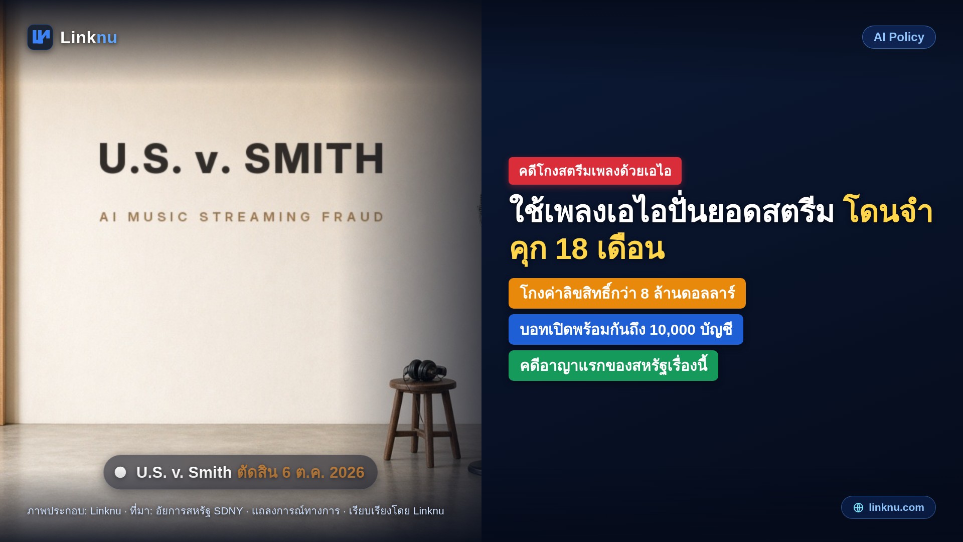 ศาลสหรัฐสั่งจำคุก 18 เดือน ชายใช้เพลงเอไอกับบอทปั่นยอดสตรีม โกงค่าลิขสิทธิ์กว่า 8 ล้านดอลลาร์