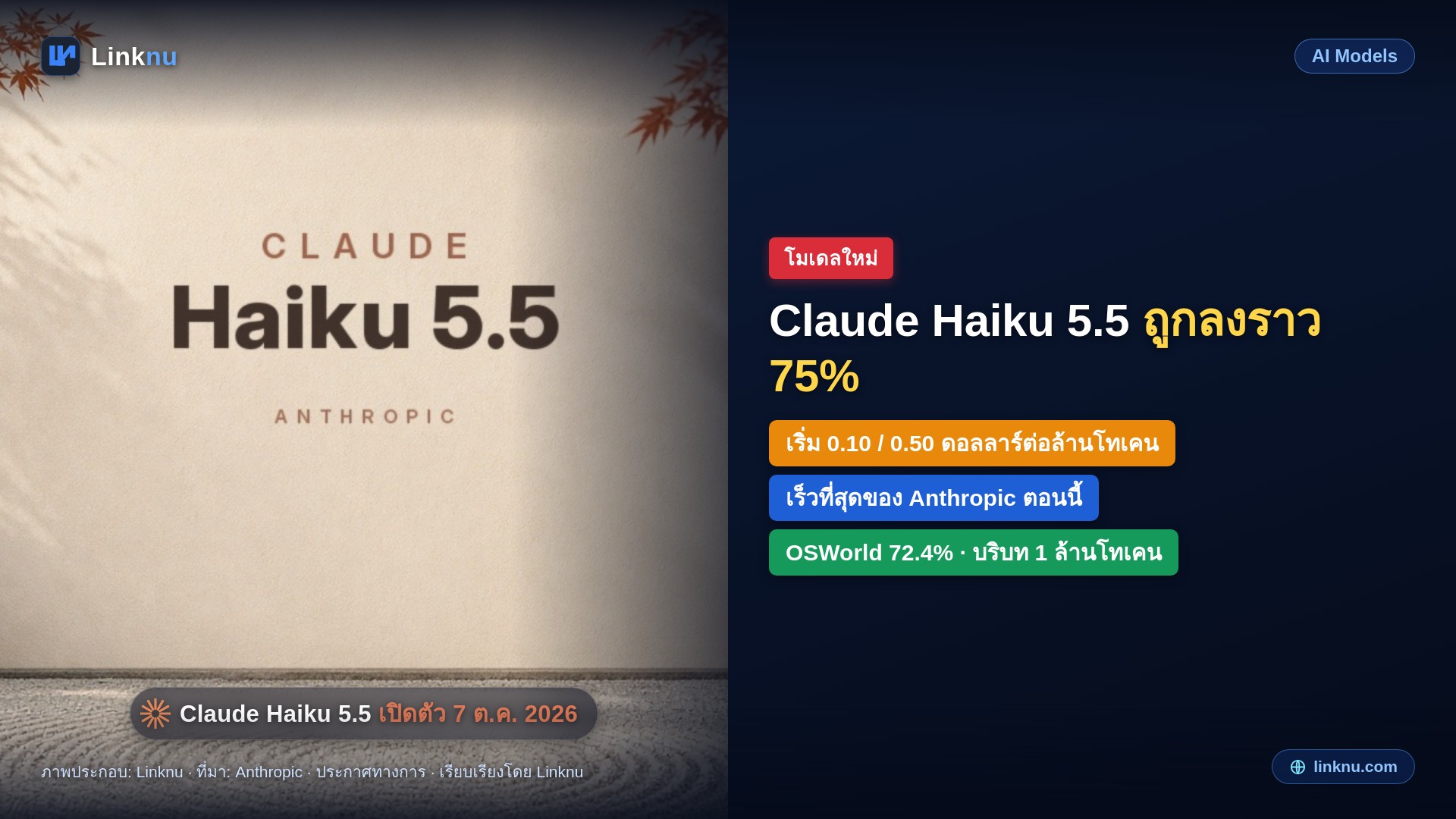 Anthropic เปิด Claude Haiku 5.5 รุ่นเล็กที่เร็วที่สุด ราคาเริ่ม 0.10 / 0.50 ดอลลาร์ต่อล้านโทเคน