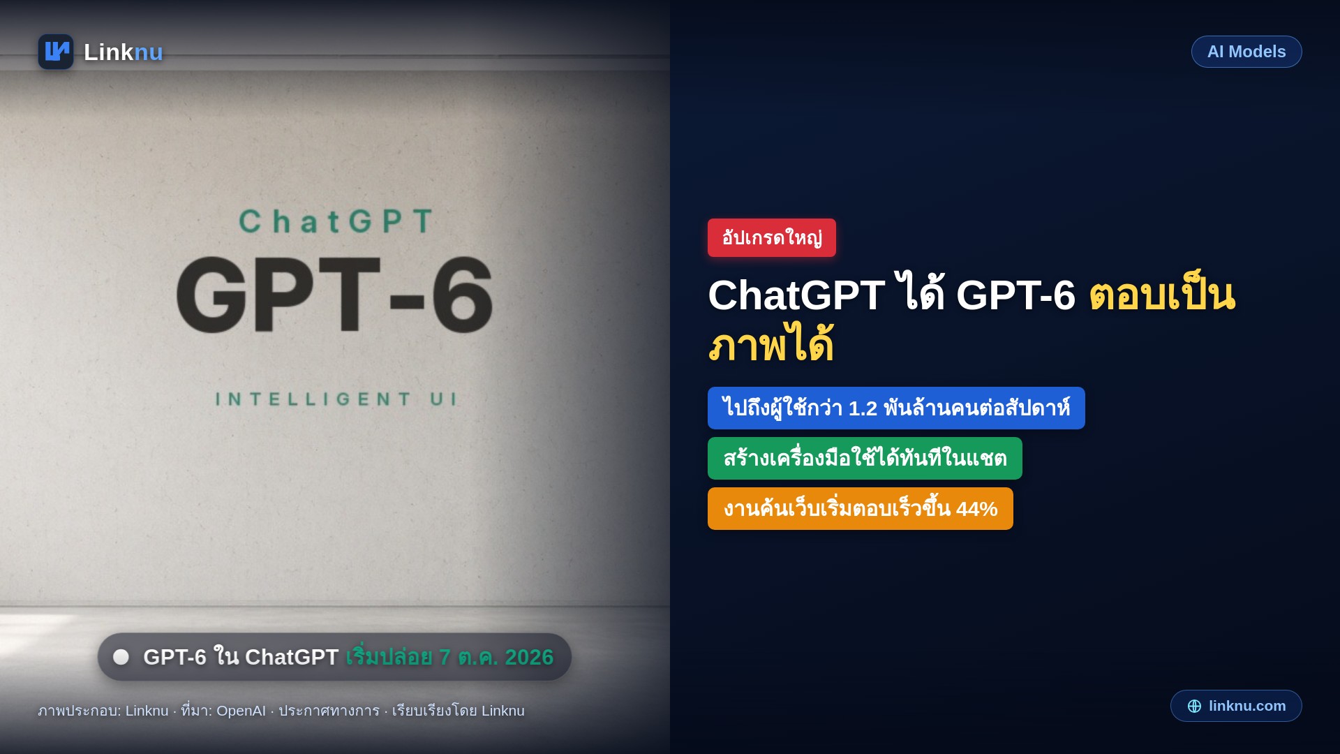 ChatGPT ได้ GPT-6 แล้ว พร้อม Intelligent UI ตอบเป็นภาพ กราฟ และปุ่มที่กดได้