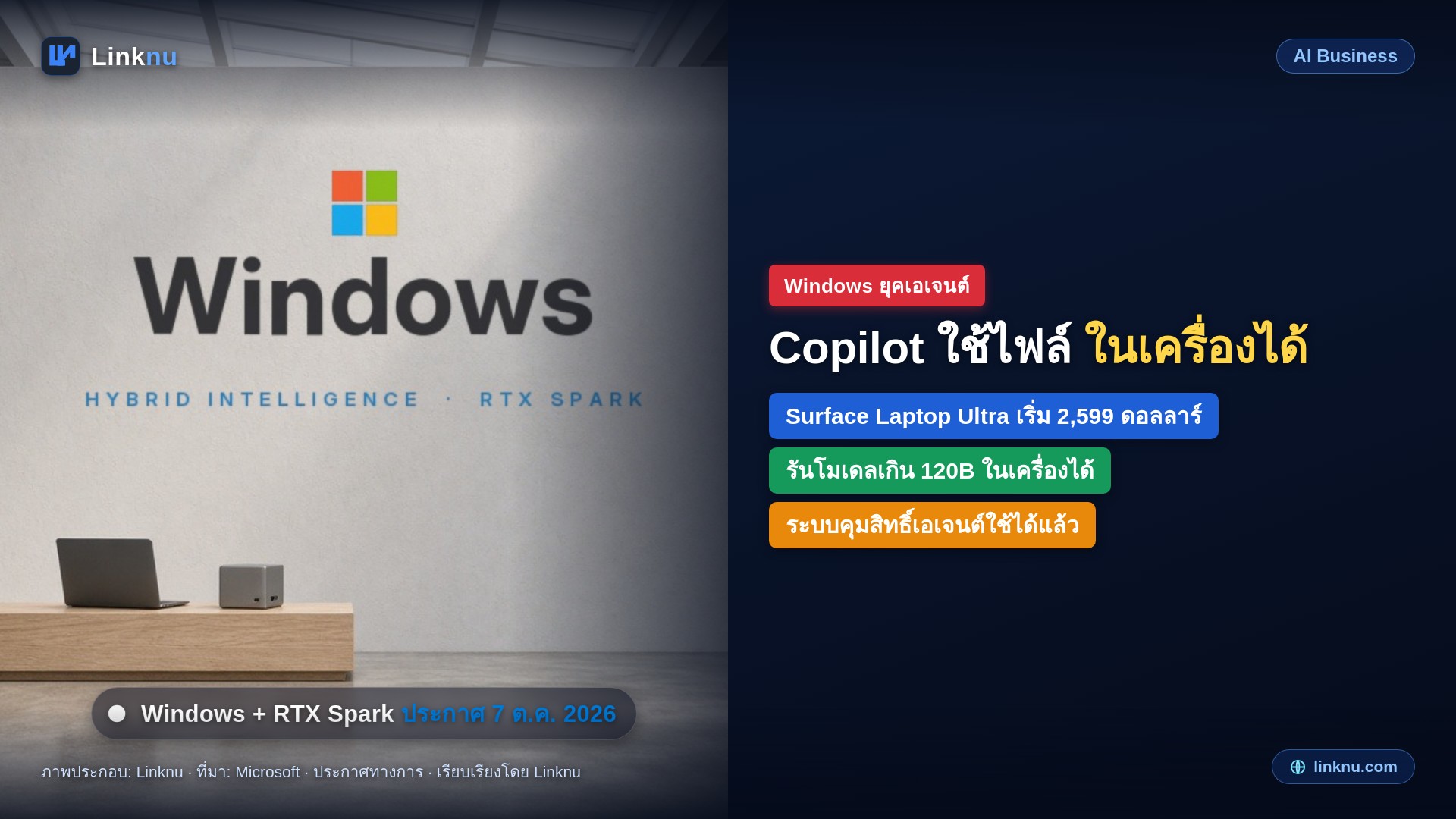 Windows ใหม่ให้ Copilot ทำงานกับไฟล์ในเครื่อง พร้อมโน้ตบุ๊กชิป RTX Spark เริ่ม 2,599 ดอลลาร์