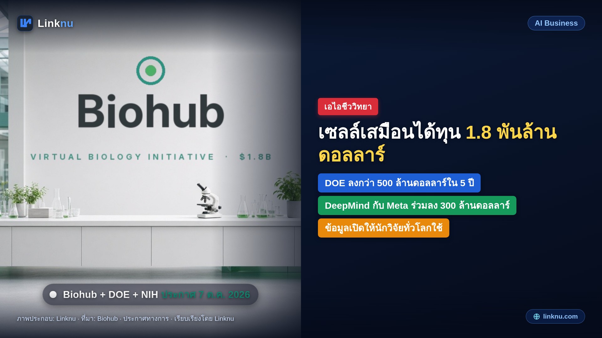 DeepMind, Meta และรัฐบาลสหรัฐ ร่วมลงขัน 1.8 พันล้านดอลลาร์ สร้างข้อมูลเซลล์ให้เอไอ