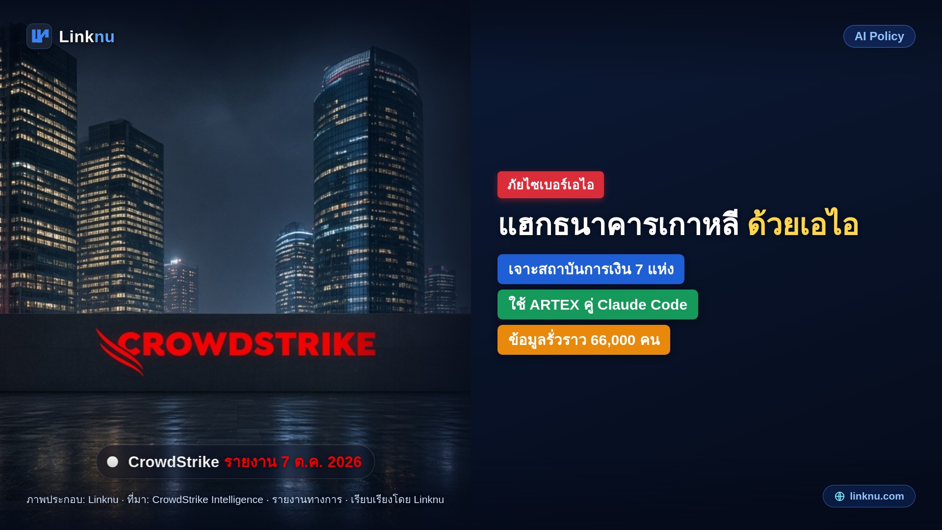 เกาหลีใต้โดนแฮกสถาบันการเงิน 7 แห่ง CrowdStrike ชี้คนร้ายใช้เอเจนต์เอไอ ข้อมูลรั่วราว 66,000 คน