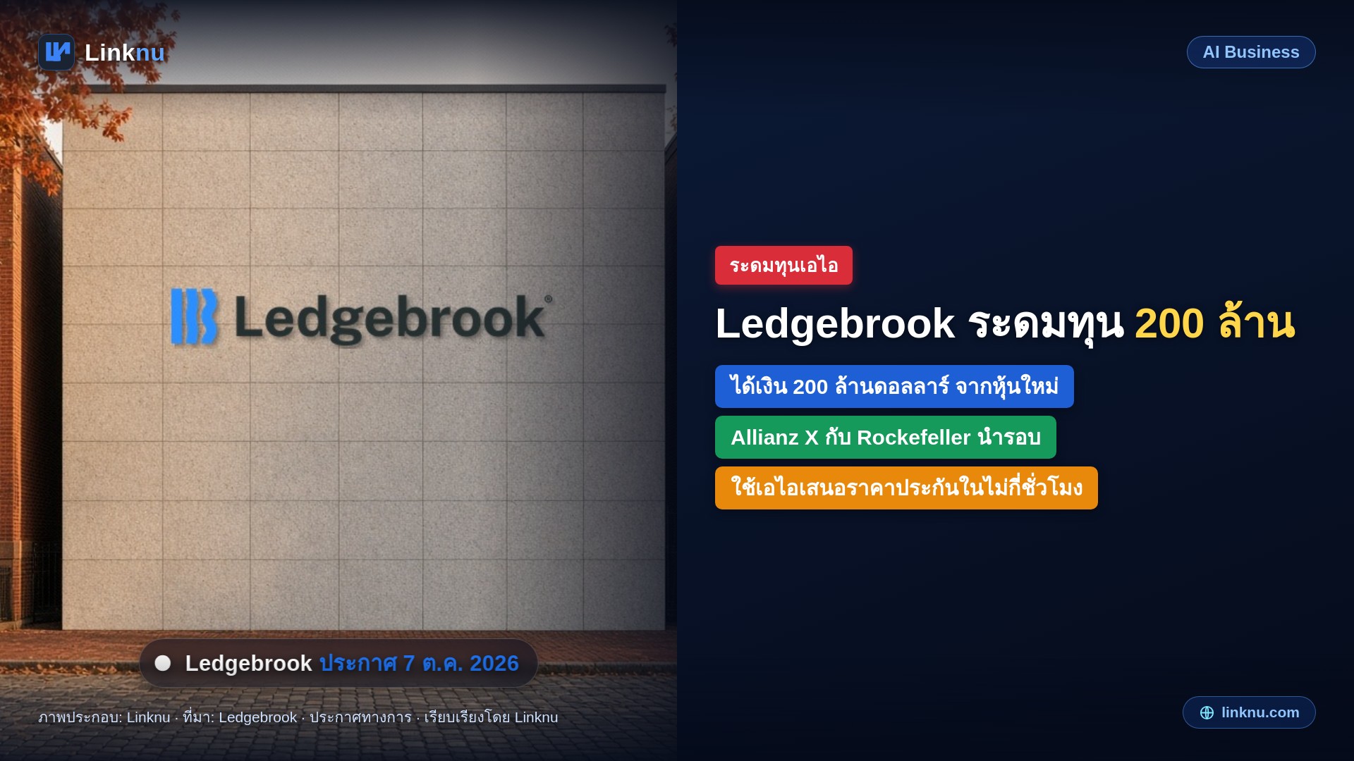 Ledgebrook ประกันภัยสายเอไอ ได้เงิน 200 ล้านดอลลาร์ มี Allianz X ร่วมนำรอบ มูลค่าแตะ 2.6 พันล้าน