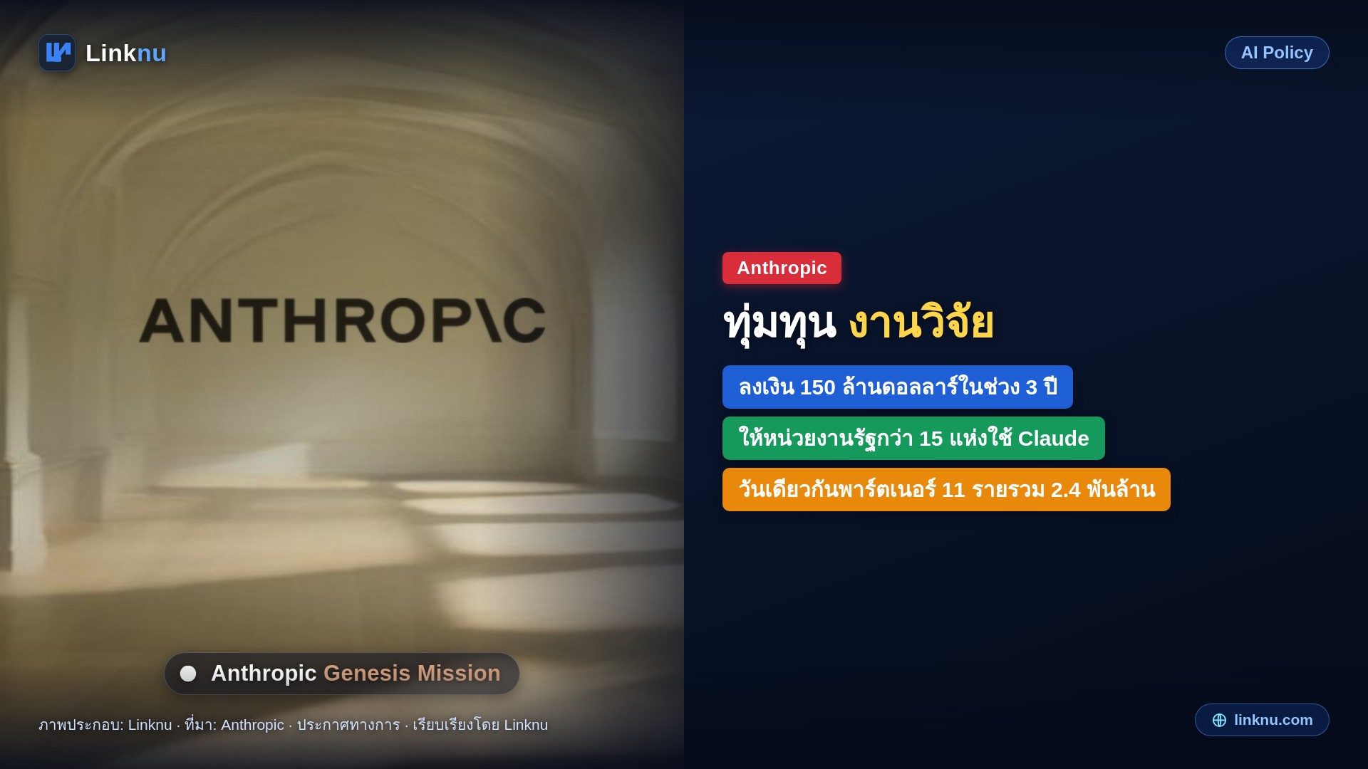 Anthropic ทุ่ม 150 ล้านดอลลาร์ ใน 3 ปี สนับสนุน Genesis Mission ให้หน่วยงานรัฐกว่า 15 แห่งใช้ Claude