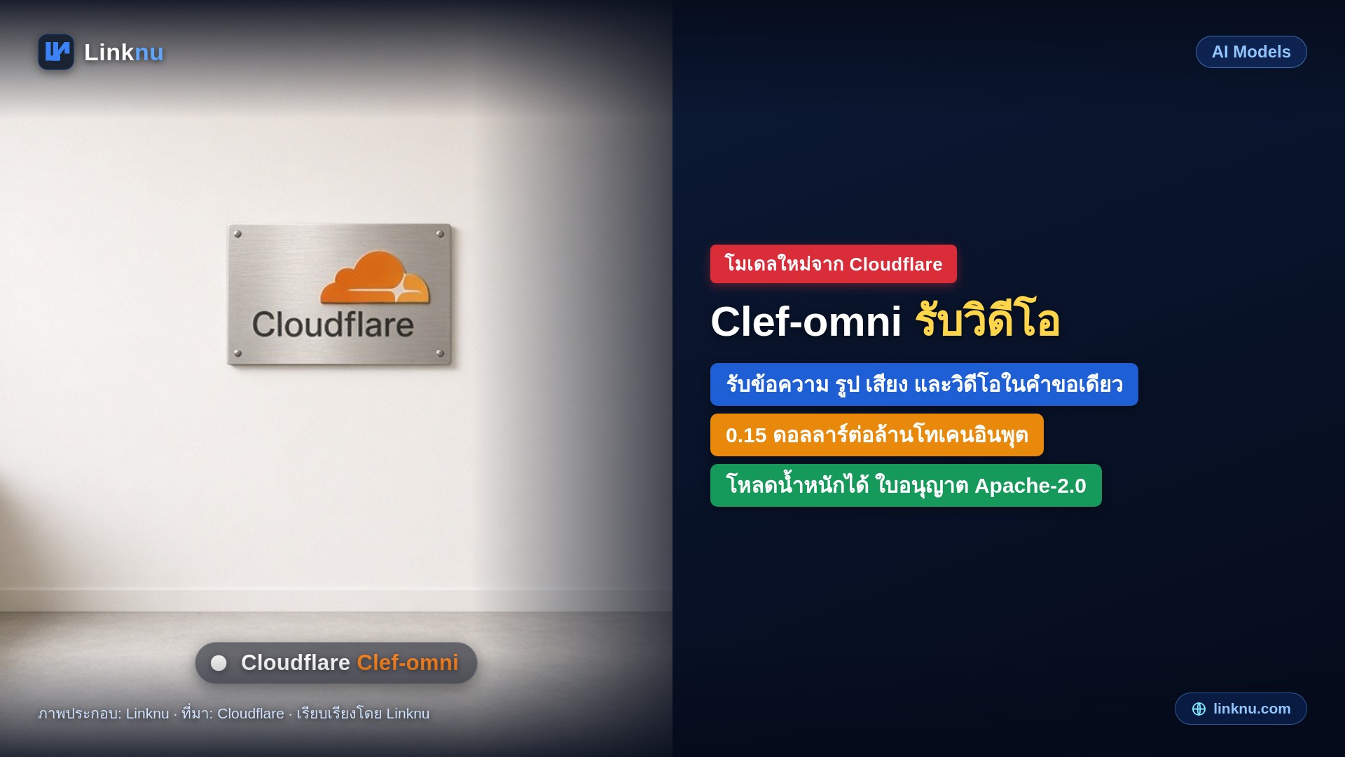 Cloudflare เปิด Clef-omni โมเดลตัดสินใจที่รับเสียงกับวิดีโอได้ ราคา 0.15 ดอลลาร์ต่อล้านโทเคน