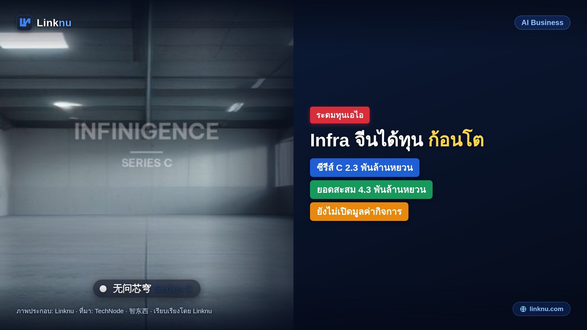 无问芯穹ได้ทุนซีรีส์ C 2.3 พันล้านหยวน ราว 320 ล้านดอลลาร์ สูงสุดใน AI Infra จีน