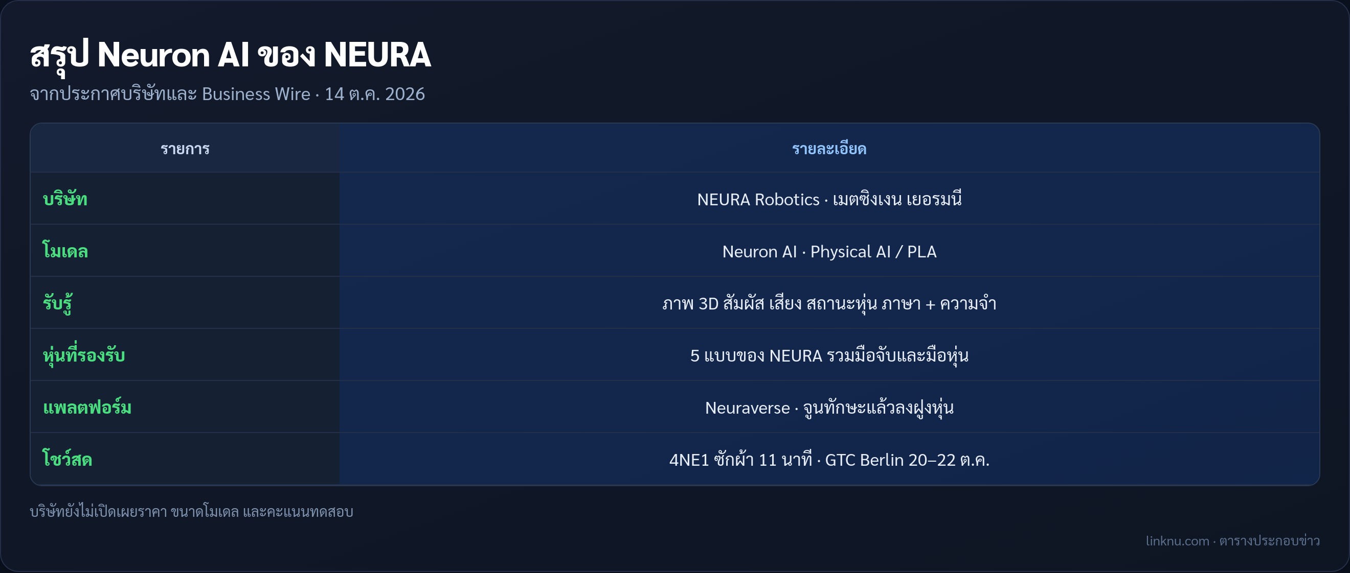 ตารางสรุป Neuron AI ของ NEURA Robotics