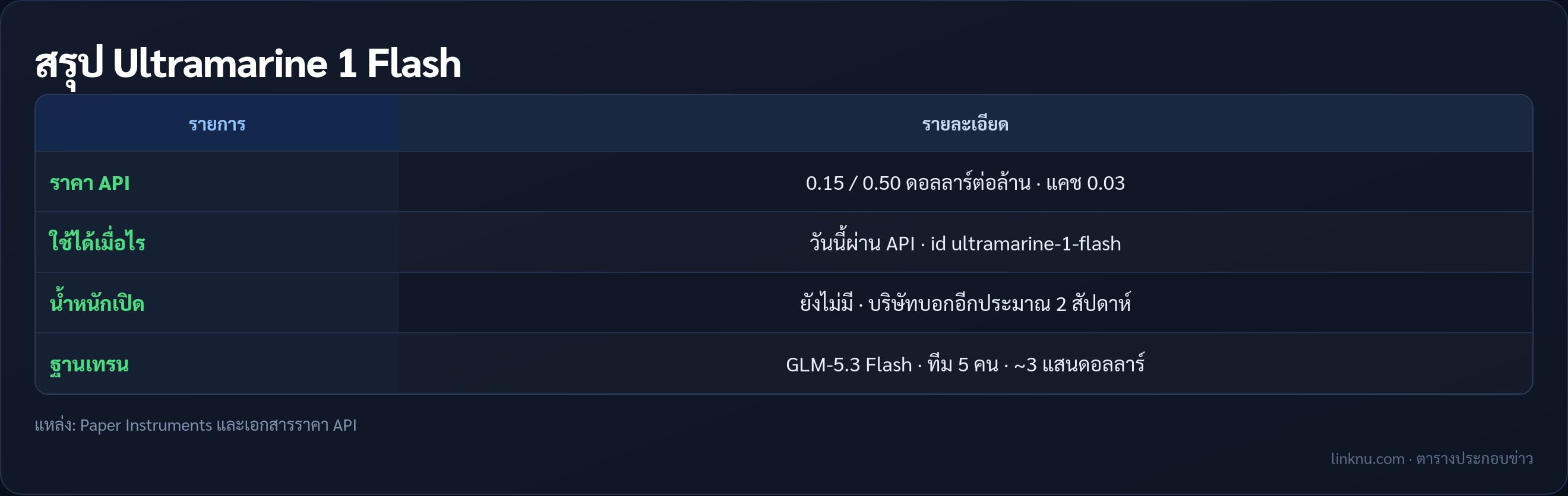 ตารางสรุปราคาและการเข้าถึง Ultramarine 1 Flash
