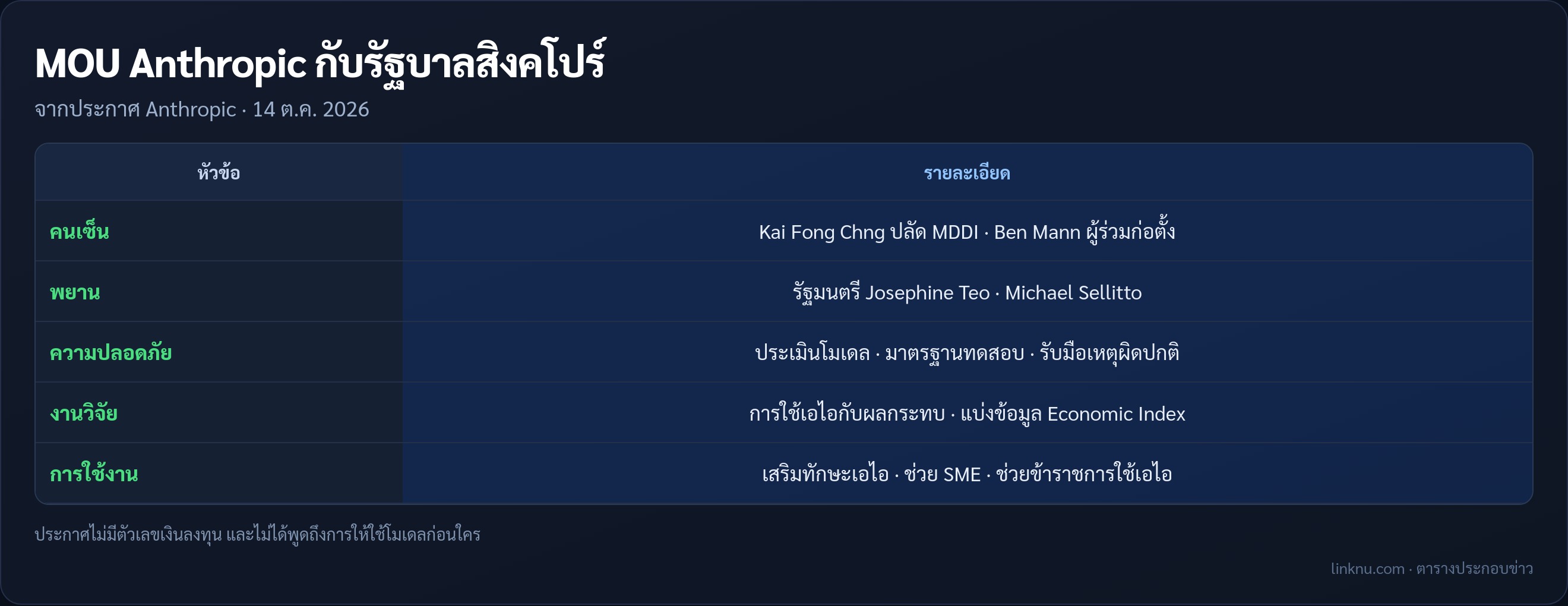 ตารางสรุป MOU ระหว่าง Anthropic กับกระทรวงดิจิทัลสิงคโปร์