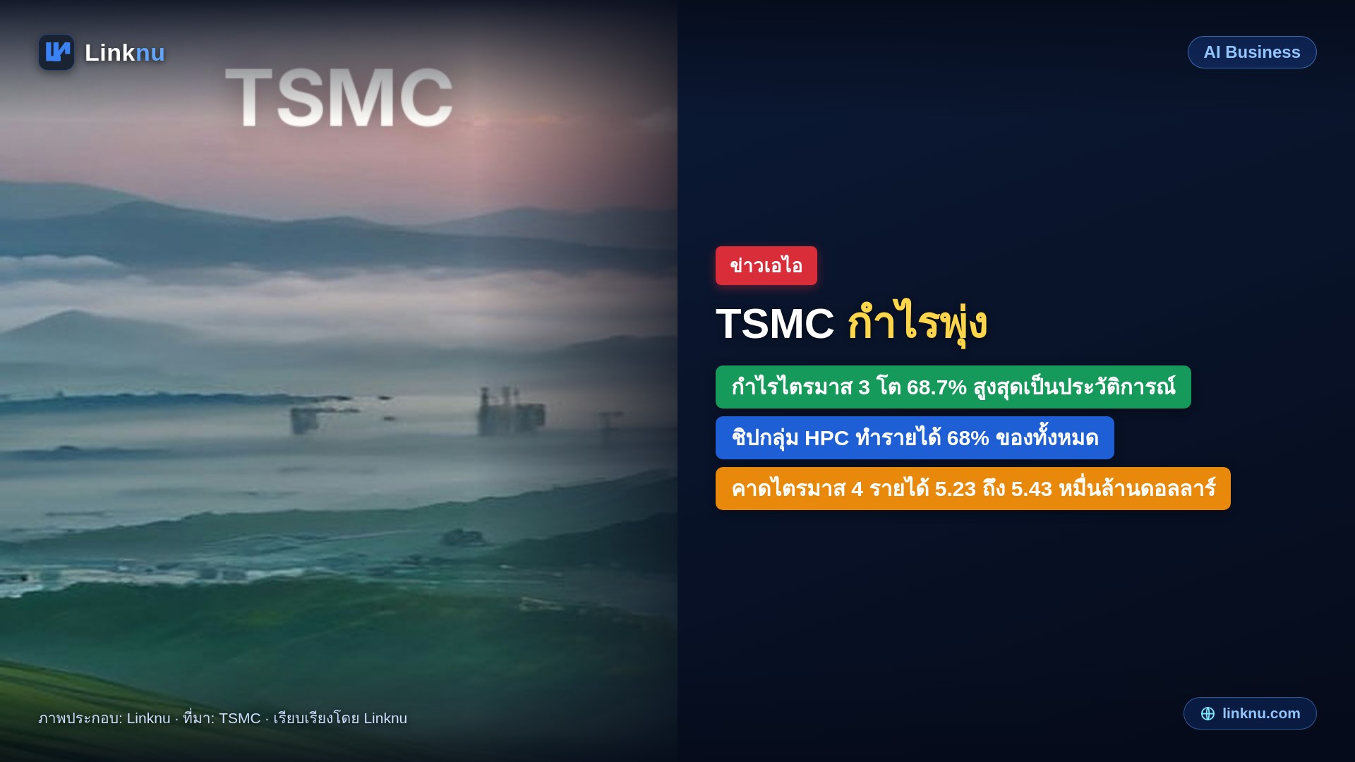 TSMC กำไรไตรมาส 3 โต 68.7% ทำสถิติใหม่ คาดไตรมาส 4 รายได้ขึ้นไปถึง 5.4 หมื่นล้านดอลลาร์
