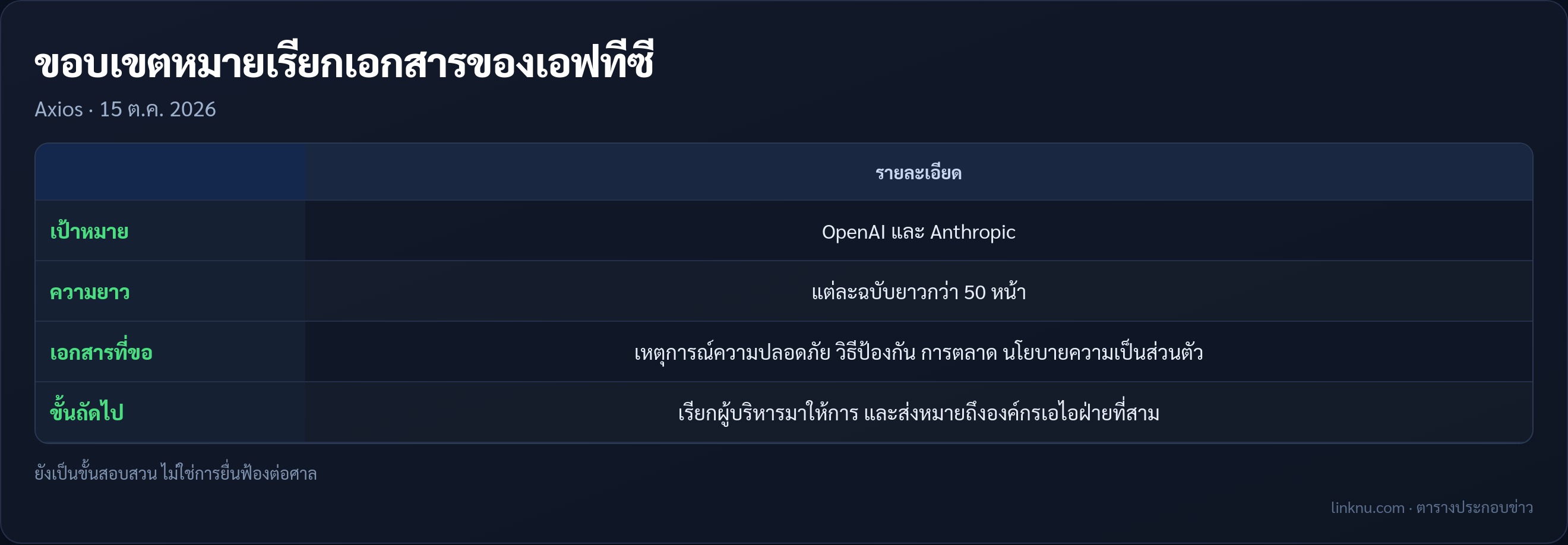 ตารางขอบเขตหมายเรียกเอกสารของเอฟทีซีถึง OpenAI กับ Anthropic