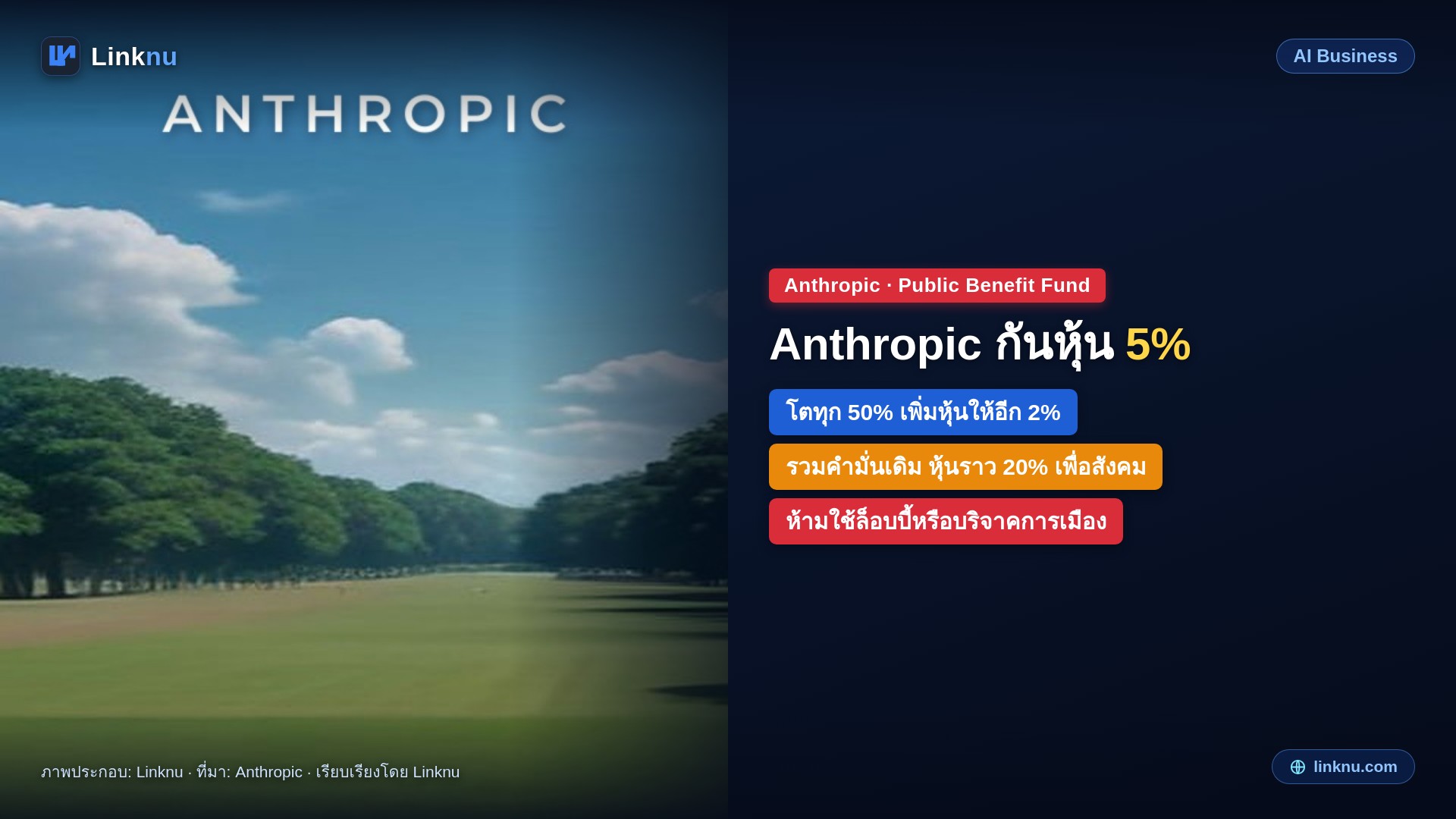 Anthropic กันหุ้น 5% ตั้งกองทุนเพื่อสังคม ถ้ามูลค่าบริษัทโตทุก 50% เพิ่มให้อีก 2%