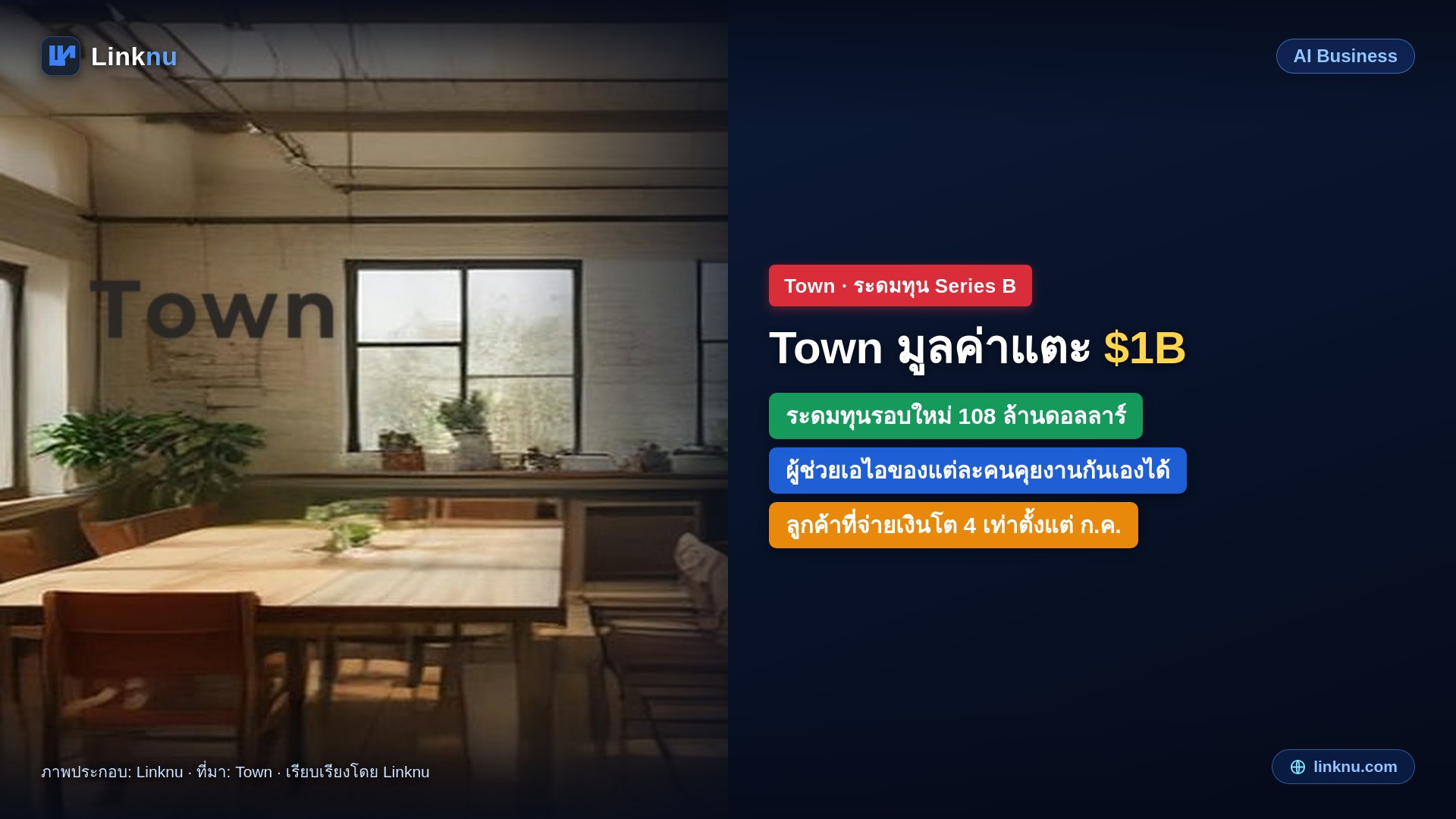 Town ระดมทุน 108 ล้านดอลลาร์ มูลค่าแตะ 1,000 ล้าน ทำผู้ช่วยเอไอที่ประสานงานกันเองได้ทั้งทีม
