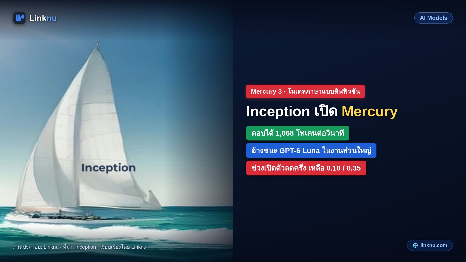 Inception เปิด Mercury 3 โมเดลดิฟฟิวชันรุ่นใหญ่สุด อ้างเก่งกว่า GPT-6 Luna แต่เร็วกว่าราว 8 เท่า