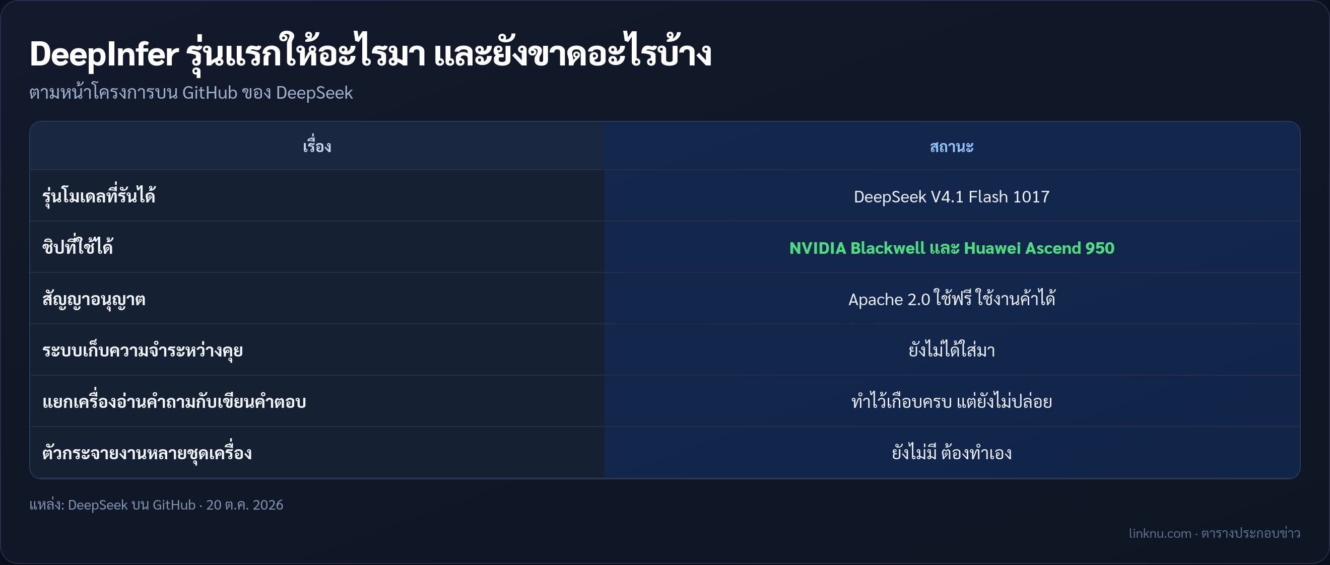 DeepInfer รุ่นแรกให้อะไรมาแล้ว และยังขาดอะไร
