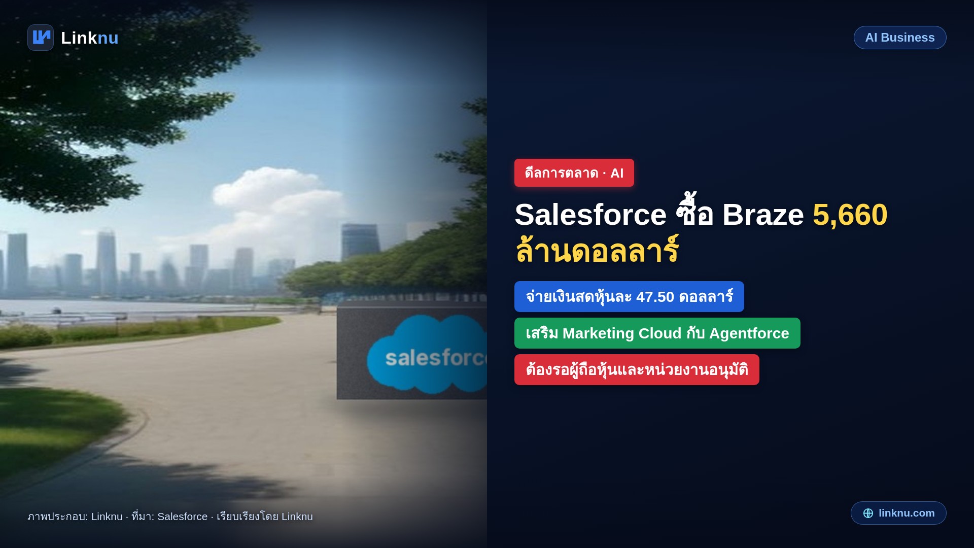 Salesforce ทุ่ม 5,660 ล้านดอลลาร์ ซื้อ Braze แพลตฟอร์มการตลาดที่ใช้ AI ตอบลูกค้าแบบทันที