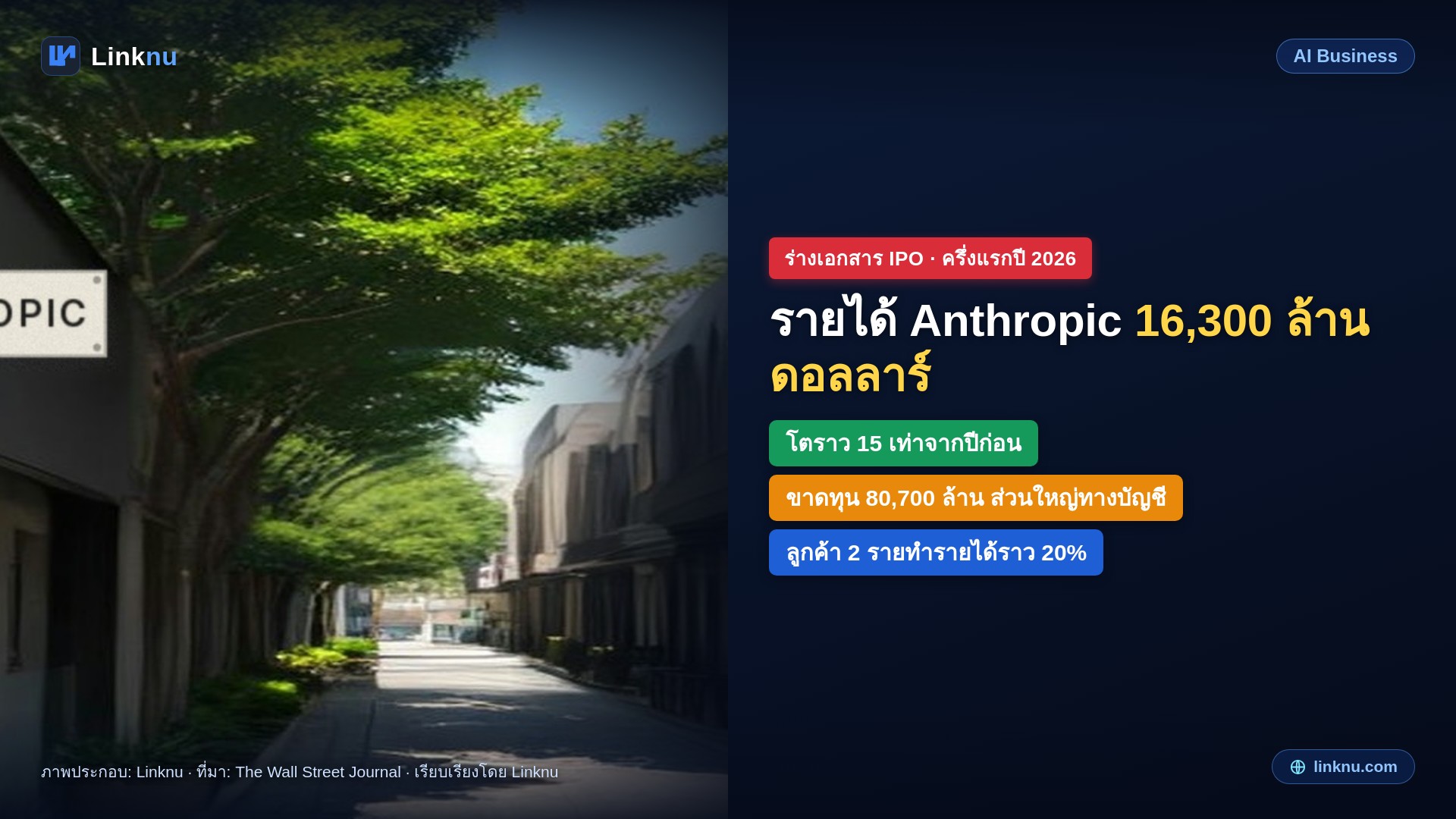 WSJ เห็นร่างเอกสาร IPO ของ Anthropic รายได้ครึ่งปีแรก 16,300 ล้านดอลลาร์ โตราว 15 เท่า