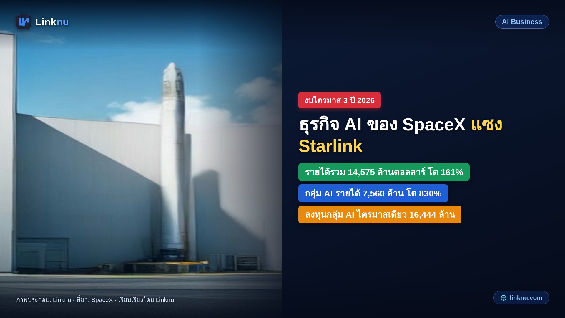 SpaceX ไตรมาส 3 รายได้โต 161% ธุรกิจ AI แซง Starlink ขึ้นเป็นรายได้ก้อนใหญ่สุด