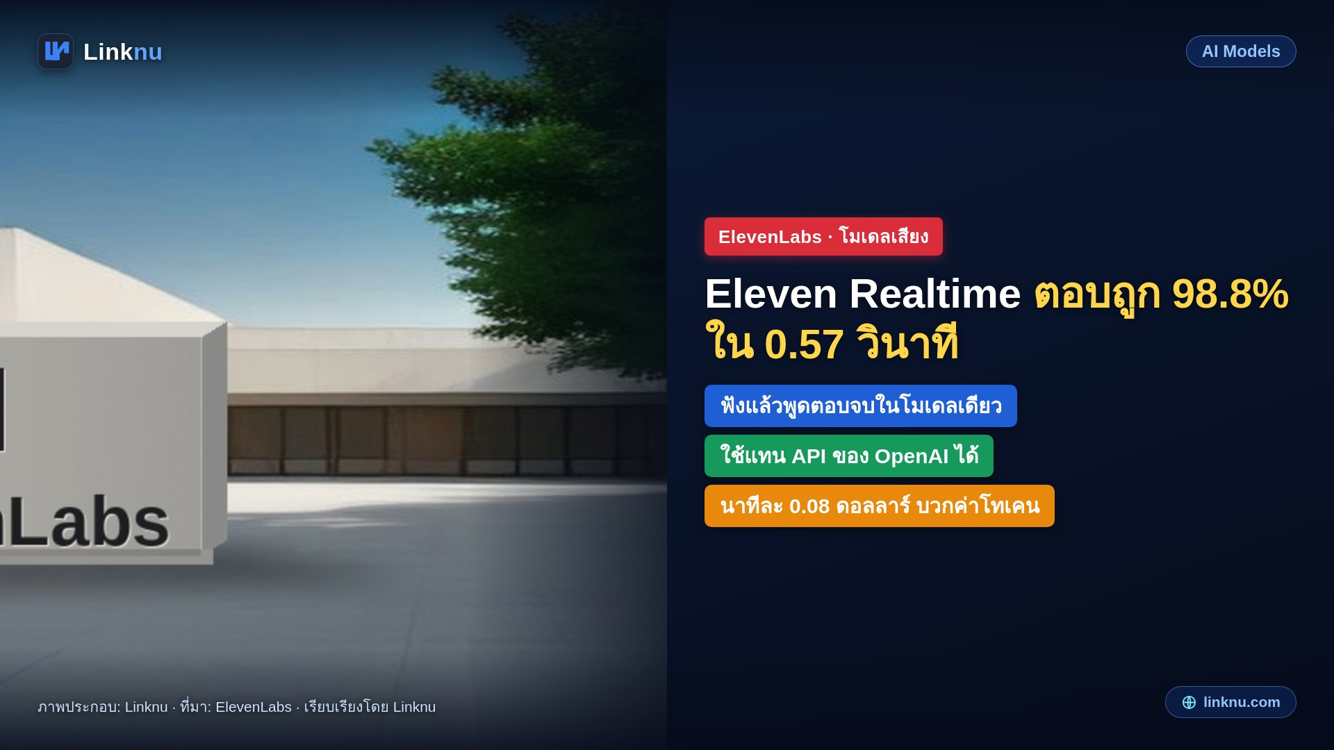 ElevenLabs เปิด Eleven Realtime โมเดลคุยด้วยเสียง 2 รุ่น ตัวท็อปตอบถูก 98.8% เริ่มพูดใน 0.57 วินาที