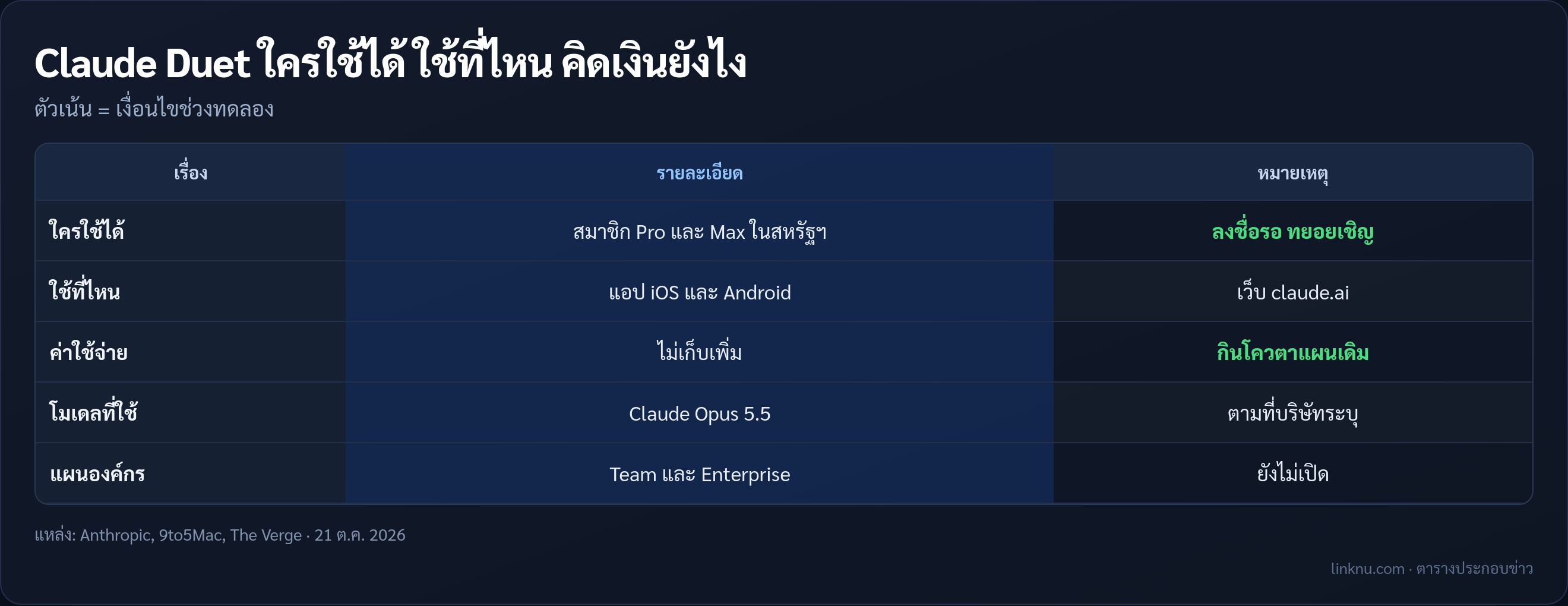 สรุปว่าใครใช้ Claude Duet ได้ ใช้ที่ไหน และคิดเงินยังไง