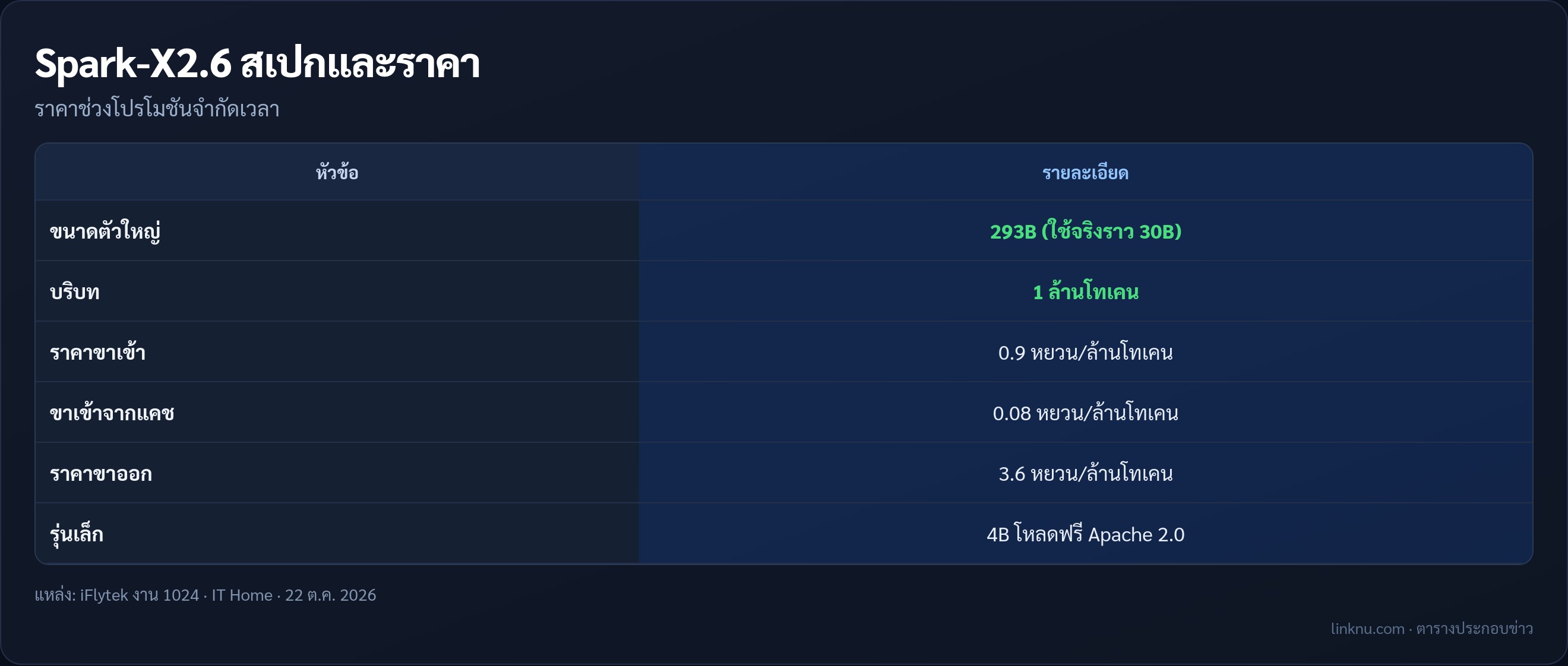 สเปกและราคาของ Spark-X2.6