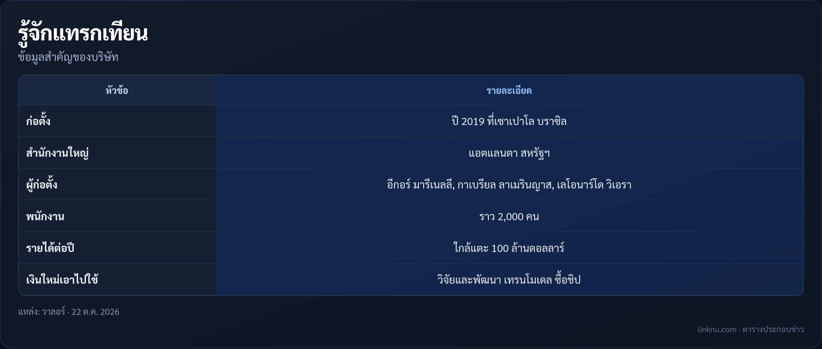 ข้อมูลสำคัญของแทรกเทียน