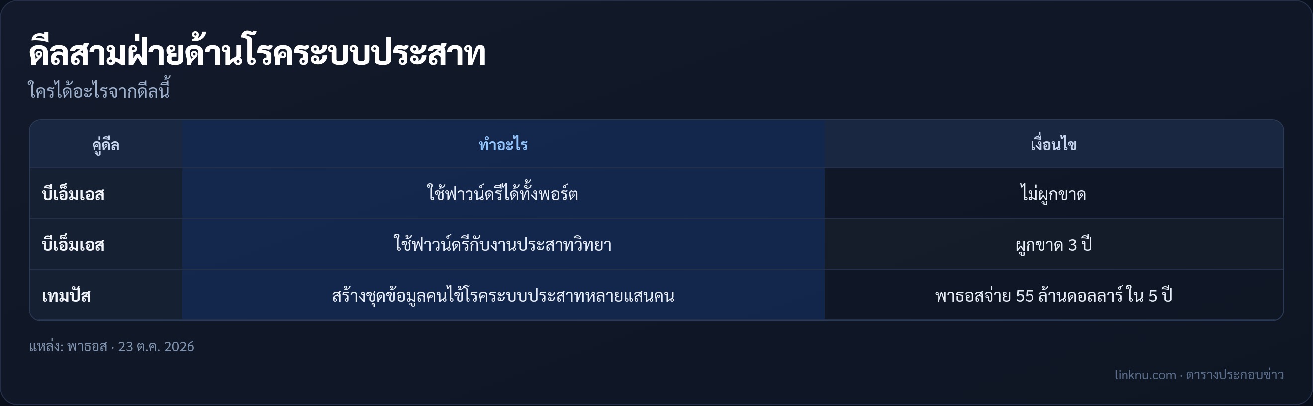 ดีลของพาธอสกับบีเอ็มเอสและเทมปัส