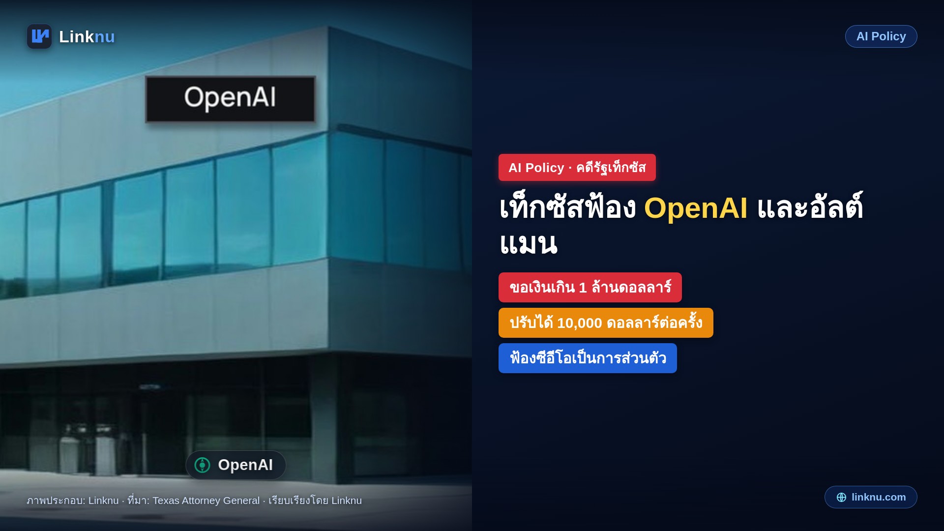 อัยการเท็กซัสฟ้อง OpenAI และแซม อัลต์แมน หาว่าหลอกผู้ใช้ ChatGPT ขอเงินเกิน 1 ล้านดอลลาร์