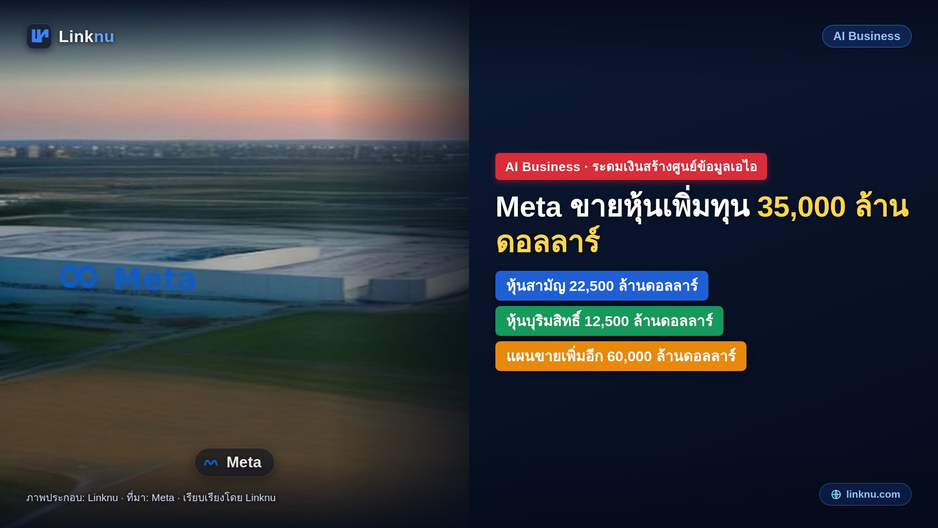 Meta เปิดขายหุ้นเพิ่มทุนราว 35,000 ล้านดอลลาร์ สร้างศูนย์ข้อมูลเอไอ เตรียมขายอีก 60,000 ล้าน
