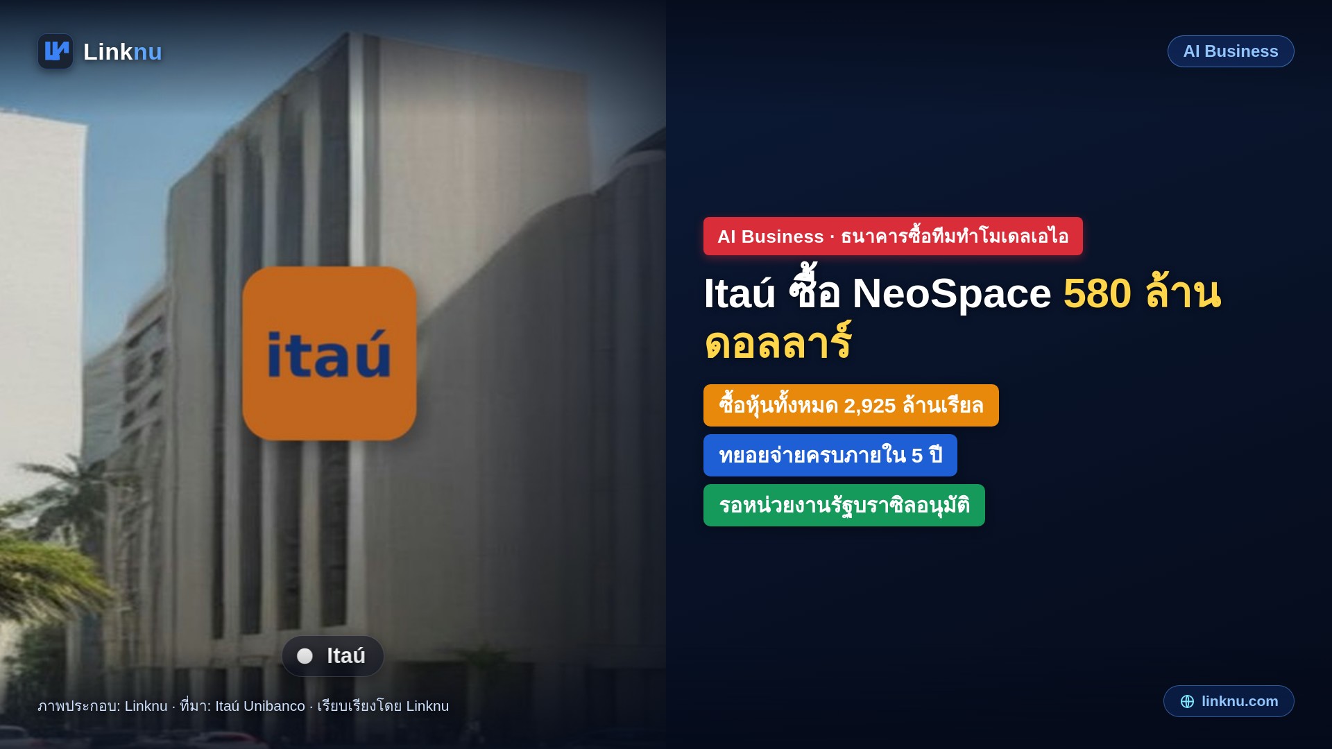 ธนาคาร Itaú ของบราซิล ซื้อสตาร์ตอัปเอไอ NeoSpace ราว 580 ล้านดอลลาร์ เอามาสร้างโมเดลของตัวเอง