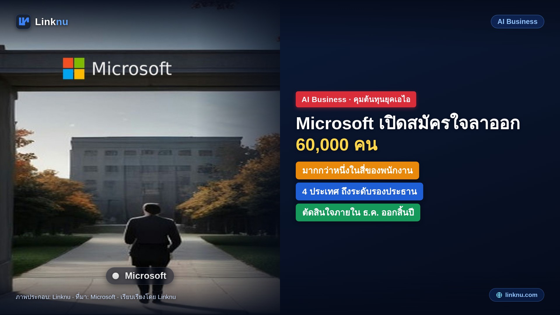 Microsoft เปิดให้พนักงานราว 60,000 คนสมัครใจลาออกรับเงินชดเชย หลังทุ่มงบสร้างศูนย์ข้อมูลเอไอ