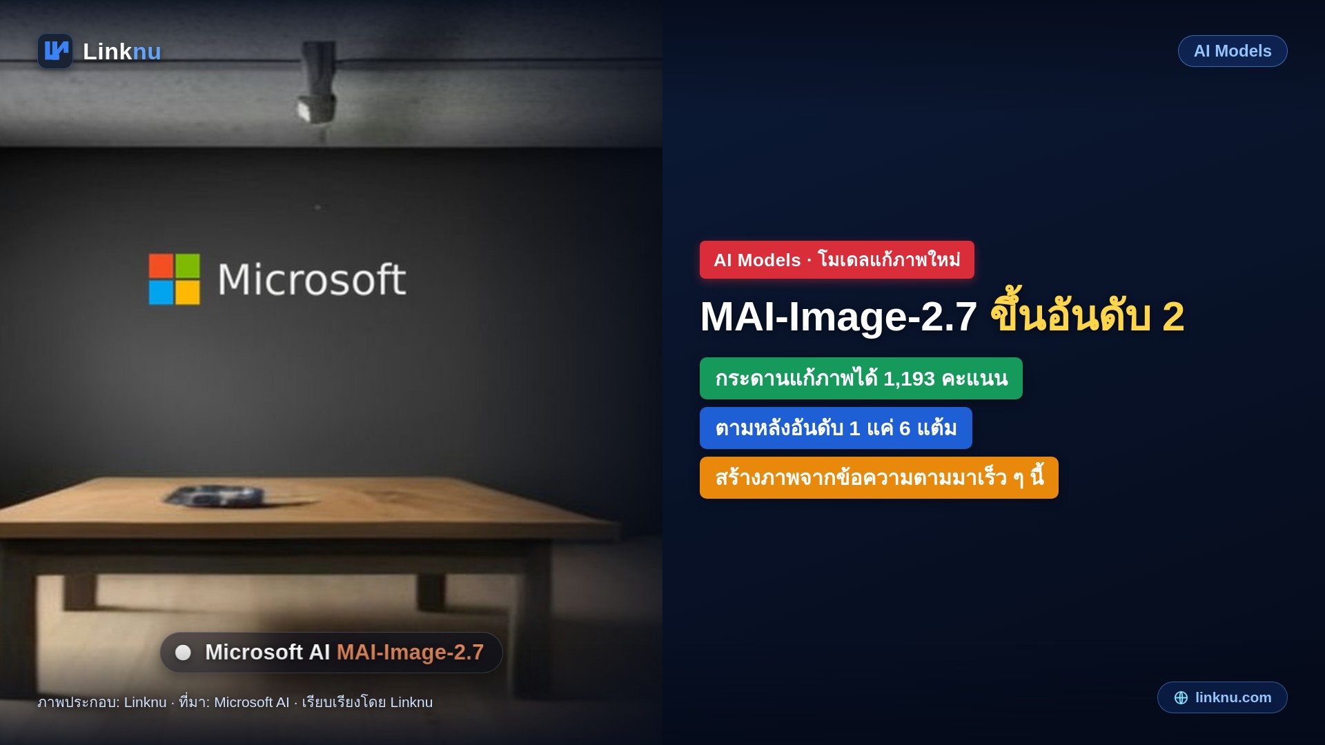 ไมโครซอฟท์เปิดตัว MAI-Image-2.7 โมเดลแก้ภาพใหม่ ขึ้นอันดับ 2 ตามหลังรุ่นท็อปของ OpenAI แค่ 6 แต้ม