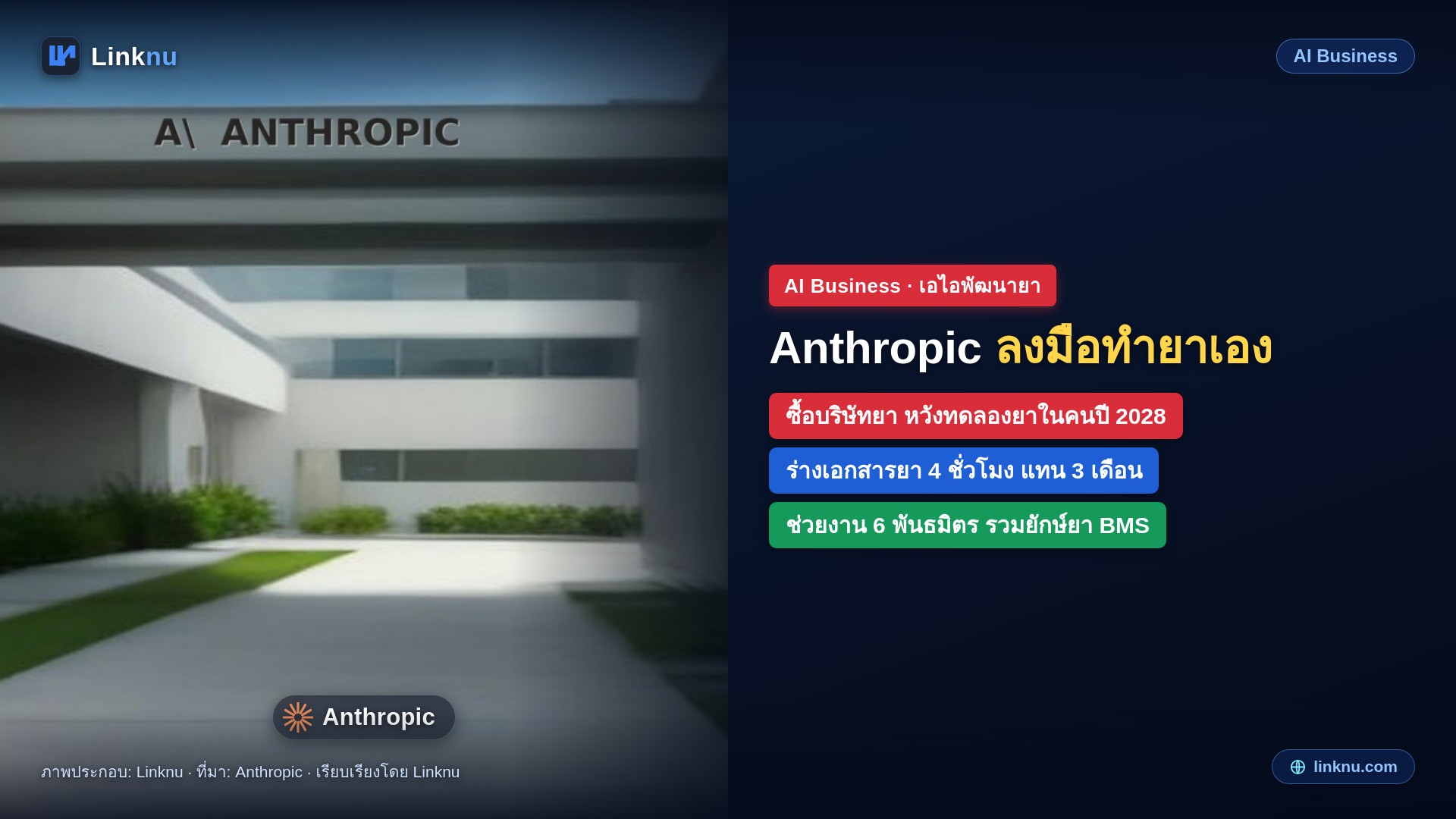 Anthropic ซื้อสตาร์ตอัปยา เริ่มทำยาเอง เผยผล Claude ช่วย 6 บริษัทยา ร่างเอกสาร 4 ชั่วโมงแทน 3 เดือน