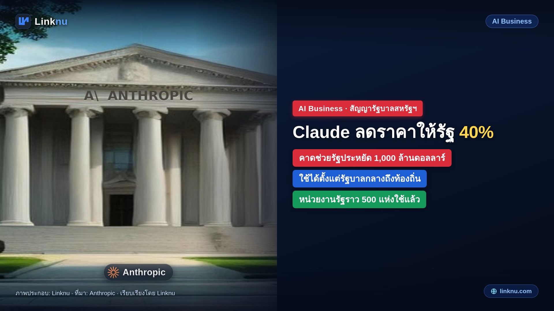 Anthropic ลดราคา Claude ให้รัฐบาลสหรัฐฯ 40% ถึงระดับท้องถิ่น คาดช่วยรัฐประหยัด 1,000 ล้านดอลลาร์