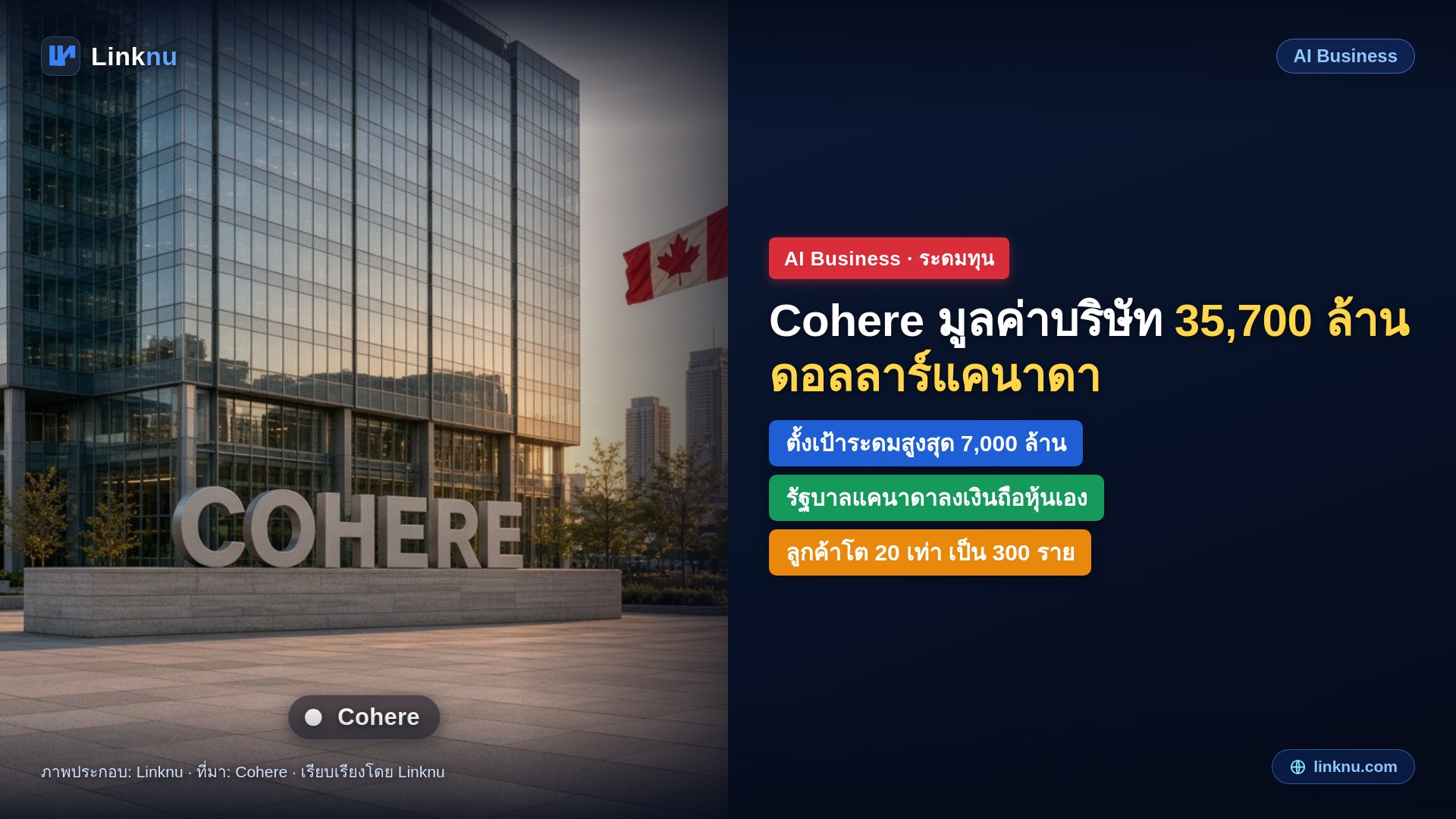Cohere ปิดรอบแรก Series E มูลค่าบริษัท 35,700 ล้านดอลลาร์แคนาดา รัฐบาลแคนาดาลงเงินถือหุ้นเอง